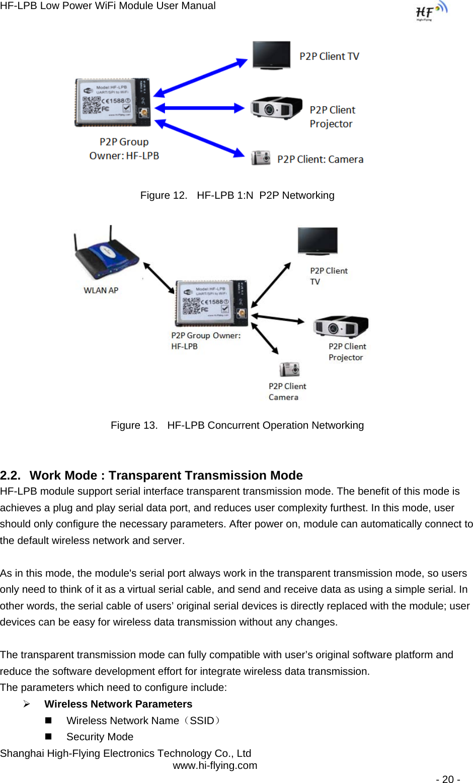 HF-LPB Low Power WiFi Module User Manual Shanghai High-Flying Electronics Technology Co., Ltd www.hi-flying.com   - 20 -                            Figure 12.  HF-LPB 1:N  P2P Networking                          Figure 13.  HF-LPB Concurrent Operation Networking 2.2.  Work Mode : Transparent Transmission Mode HF-LPB module support serial interface transparent transmission mode. The benefit of this mode is achieves a plug and play serial data port, and reduces user complexity furthest. In this mode, user should only configure the necessary parameters. After power on, module can automatically connect to the default wireless network and server.   As in this mode, the module&apos;s serial port always work in the transparent transmission mode, so users only need to think of it as a virtual serial cable, and send and receive data as using a simple serial. In other words, the serial cable of users’ original serial devices is directly replaced with the module; user devices can be easy for wireless data transmission without any changes.  The transparent transmission mode can fully compatible with user’s original software platform and reduce the software development effort for integrate wireless data transmission. The parameters which need to configure include: ¾ Wireless Network Parameters   Wireless Network Name（SSID）  Security Mode 