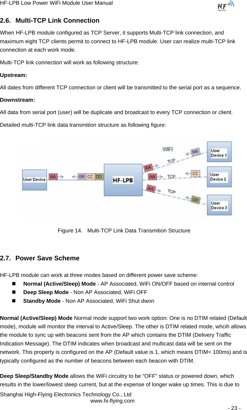 HF-LPB Low Power WiFi Module User Manual Shanghai High-Flying Electronics Technology Co., Ltd www.hi-flying.com   - 23 - 2.6.  Multi-TCP Link Connection When HF-LPB module configured as TCP Server, it supports Multi-TCP link connection, and maximum eight TCP clients permit to connect to HF-LPB module. User can realize multi-TCP link connection at each work mode.  Multi-TCP link connection will work as following structure: Upstream:  All dates from different TCP connection or client will be transmitted to the serial port as a sequence. Downstream:  All data from serial port (user) will be duplicate and broadcast to every TCP connection or client. Detailed multi-TCP link data transmition structure as following figure:              Figure 14.  Multi-TCP Link Data Transmition Structure 2.7.  Power Save Scheme  HF-LPB module can work at three modes based on different power save scheme:  Normal (Active/Sleep) Mode - AP Associated, WiFi ON/OFF based on internal control  Deep Sleep Mode - Non AP Associated, WiFi OFF   Standby Mode - Non AP Associated, WiFi Shut dwon  Normal (Active/Sleep) Mode Normal mode support two work option: One is no DTIM related (Default mode), module will monitor the interval to Active/Sleep. The other is DTIM related mode, whcih allows the module to sync up with beacons sent from the AP which contains the DTIM (Delivery Traffic Indication Message). The DTIM indicates when broadcast and multicast data will be sent on the network. This property is configured on the AP (Default value is 1, which means DTIM= 100ms) and is typically configured as the number of beacons between each beacon with DTIM.  Deep Sleep/Standby Mode allows the WiFi circuitry to be “OFF” status or powered down, which results in the lower/lowest sleep current, but at the expense of longer wake up times. This is due to 