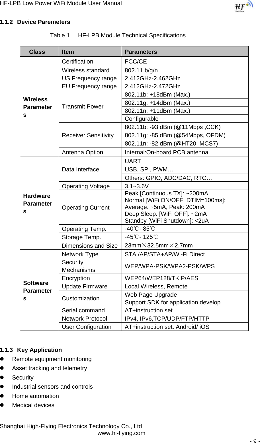 HF-LPB Low Power WiFi Module User Manual Shanghai High-Flying Electronics Technology Co., Ltd www.hi-flying.com   - 9 - 1.1.2 Device Paremeters Table 1     HF-LPB Module Technical Specifications  Class  Item  Parameters Wireless Parameters Certification FCC/CE Wireless standard  802.11 b/g/n US Frequency range 2.412GHz-2.462GHz EU Frequency range 2.412GHz-2.472GHz Transmit Power 802.11b: +18dBm (Max.) 802.11g: +14dBm (Max.) 802.11n: +11dBm (Max.) Configurable Receiver Sensitivity 802.11b: -93 dBm (@11Mbps ,CCK)  802.11g: -85 dBm (@54Mbps, OFDM) 802.11n: -82 dBm (@HT20, MCS7) Antenna Option  Internal:On-board PCB antenna Hardware Parameters Data Interface UART USB, SPI, PWM… Others: GPIO, ADC/DAC, RTC… Operating Voltage  3.1~3.6V Operating Current Peak [Continuous TX]: ~200mA Normal [WiFi ON/OFF, DTIM=100ms]:          Average. ~5mA, Peak: 200mA Deep Sleep: [WiFi OFF]: ~2mA Standby [WiFi Shutdown]: &lt;2uA Operating Temp.  -40℃- 85℃ Storage Temp.  -45℃- 125℃ Dimensions and Size 23mm×32.5mm×2.7mm Software Parameters Network Type  STA /AP/STA+AP/Wi-Fi Direct Security Mechanisms  WEP/WPA-PSK/WPA2-PSK/WPS Encryption WEP64/WEP128/TKIP/AES Update Firmware  Local Wireless, Remote Customization  Web Page Upgrade Support SDK for application develop Serial command  AT+instruction set Network Protocol  IPv4, IPv6,TCP/UDP/FTP/HTTP User Configuration  AT+instruction set. Android/ iOS 1.1.3 Key Application z  Remote equipment monitoring z  Asset tracking and telemetry z Security  z  Industrial sensors and controls z Home automation z Medical devices 