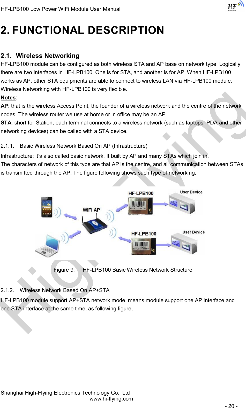 High-FlyingHF-LPB100 Low Power WiFi Module User Manual Shanghai High-Flying Electronics Technology Co., Ltd www.hi-flying.com   - 20 - 2. FUNCTIONAL DESCRIPTION 2.1.  Wireless Networking HF-LPB100 module can be configured as both wireless STA and AP base on network type. Logically there are two interfaces in HF-LPB100. One is for STA, and another is for AP. When HF-LPB100 works as AP, other STA equipments are able to connect to wireless LAN via HF-LPB100 module. Wireless Networking with HF-LPB100 is very flexible.   Notes: AP: that is the wireless Access Point, the founder of a wireless network and the centre of the network nodes. The wireless router we use at home or in office may be an AP.  STA: short for Station, each terminal connects to a wireless network (such as laptops, PDA and other networking devices) can be called with a STA device.  2.1.1.  Basic Wireless Network Based On AP (Infrastructure) Infrastructure: it’s also called basic network. It built by AP and many STAs which join in. The characters of network of this type are that AP is the centre, and all communication between STAs is transmitted through the AP. The figure following shows such type of networking.                  Figure 9.  HF-LPB100 Basic Wireless Network Structure 2.1.2.  Wireless Network Based On AP+STA HF-LPB100 module support AP+STA network mode, means module support one AP interface and one STA interface at the same time, as following figure, 