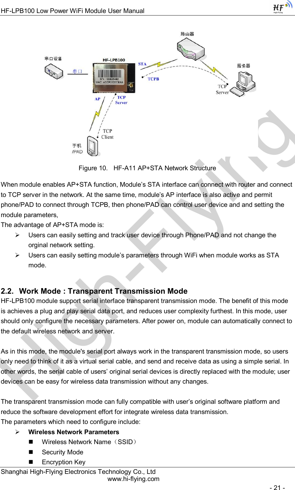 High-FlyingHF-LPB100 Low Power WiFi Module User Manual Shanghai High-Flying Electronics Technology Co., Ltd www.hi-flying.com   - 21 -  Figure 10.  HF-A11 AP+STA Network Structure When module enables AP+STA function, Module’s STA interface can connect with router and connect to TCP server in the network. At the same time, module’s AP interface is also active and permit phone/PAD to connect through TCPB, then phone/PAD can control user device and and setting the module parameters, The advantage of AP+STA mode is:   Users can easily setting and track user device through Phone/PAD and not change the orginal network setting.   Users can easily setting module’s parameters through WiFi when module works as STA mode. 2.2.  Work Mode : Transparent Transmission Mode HF-LPB100 module support serial interface transparent transmission mode. The benefit of this mode is achieves a plug and play serial data port, and reduces user complexity furthest. In this mode, user should only configure the necessary parameters. After power on, module can automatically connect to the default wireless network and server.   As in this mode, the module&apos;s serial port always work in the transparent transmission mode, so users only need to think of it as a virtual serial cable, and send and receive data as using a simple serial. In other words, the serial cable of users’ original serial devices is directly replaced with the module; user devices can be easy for wireless data transmission without any changes.  The transparent transmission mode can fully compatible with user’s original software platform and reduce the software development effort for integrate wireless data transmission. The parameters which need to configure include:  Wireless Network Parameters   Wireless Network Name（SSID）   Security Mode   Encryption Key 