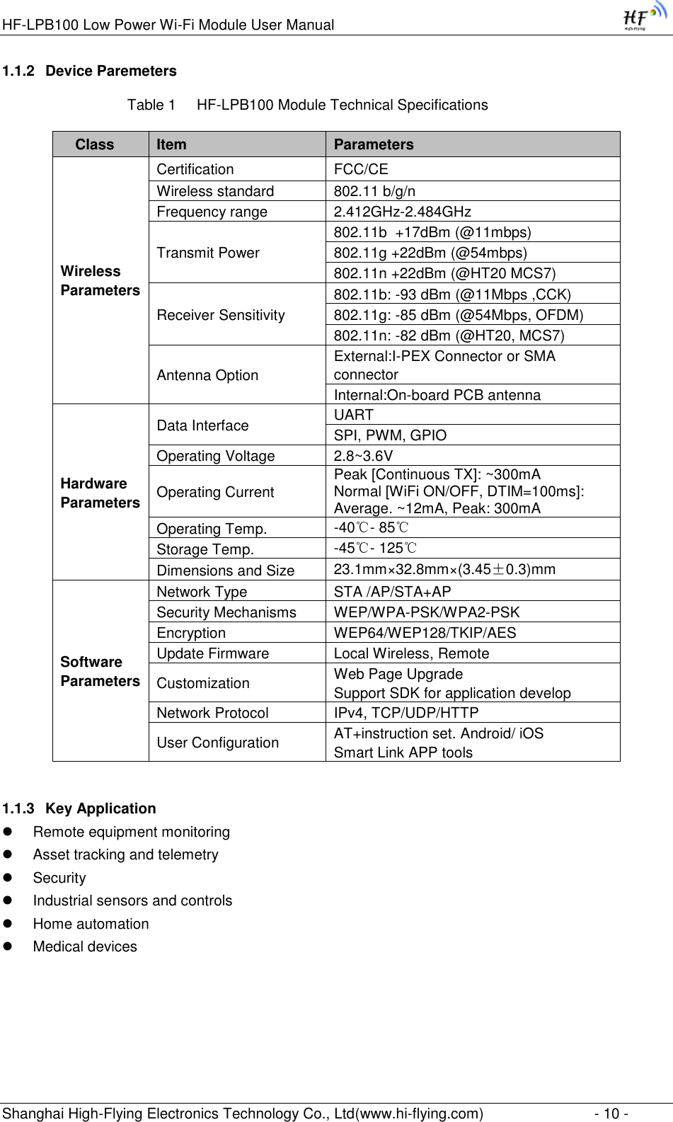 HF-LPB100 Low Power Wi-Fi Module User Manual Shanghai High-Flying Electronics Technology Co., Ltd(www.hi-flying.com)  - 10 - 1.1.2 Device Paremeters Table 1     HF-LPB100 Module Technical Specifications  Class Item Parameters Wireless Parameters Certification FCC/CE Wireless standard 802.11 b/g/n Frequency range 2.412GHz-2.484GHz Transmit Power 802.11b  +17dBm (@11mbps) 802.11g +22dBm (@54mbps) 802.11n +22dBm (@HT20 MCS7) Receiver Sensitivity 802.11b: -93 dBm (@11Mbps ,CCK)  802.11g: -85 dBm (@54Mbps, OFDM) 802.11n: -82 dBm (@HT20, MCS7) Antenna Option External:I-PEX Connector or SMA connector Internal:On-board PCB antenna Hardware Parameters Data Interface UART SPI, PWM, GPIO Operating Voltage 2.8~3.6V Operating Current Peak [Continuous TX]: ~300mA Normal [WiFi ON/OFF, DTIM=100ms]:          Average. ~12mA, Peak: 300mA Operating Temp. -40℃- 85℃ Storage Temp. -45℃- 125℃ Dimensions and Size 23.1mm×32.8mm×(3.45±0.3)mm Software Parameters Network Type STA /AP/STA+AP Security Mechanisms WEP/WPA-PSK/WPA2-PSK Encryption WEP64/WEP128/TKIP/AES Update Firmware Local Wireless, Remote Customization Web Page Upgrade Support SDK for application develop Network Protocol IPv4, TCP/UDP/HTTP User Configuration AT+instruction set. Android/ iOS Smart Link APP tools 1.1.3 Key Application  Remote equipment monitoring  Asset tracking and telemetry  Security   Industrial sensors and controls  Home automation  Medical devices 