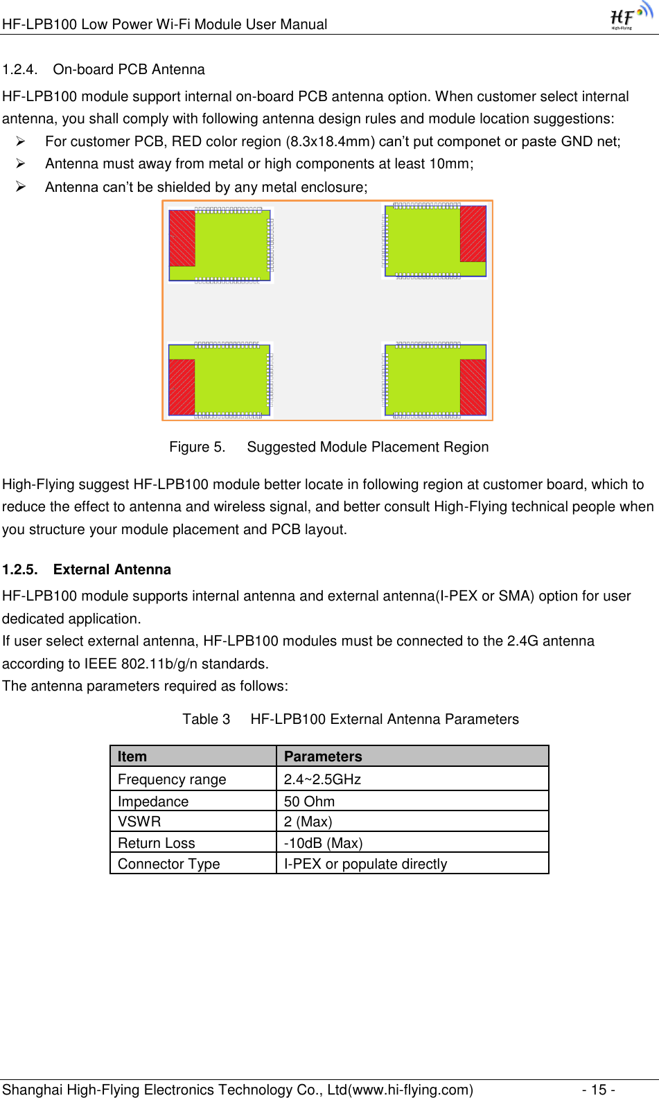 HF-LPB100 Low Power Wi-Fi Module User Manual Shanghai High-Flying Electronics Technology Co., Ltd(www.hi-flying.com)  - 15 - 1.2.4. On-board PCB Antenna HF-LPB100 module support internal on-board PCB antenna option. When customer select internal antenna, you shall comply with following antenna design rules and module location suggestions:  For customer PCB, RED color region (8.3x18.4mm) can‟t put componet or paste GND net;  Antenna must away from metal or high components at least 10mm;  Antenna can‟t be shielded by any metal enclosure;                                 Figure 5. Suggested Module Placement Region High-Flying suggest HF-LPB100 module better locate in following region at customer board, which to reduce the effect to antenna and wireless signal, and better consult High-Flying technical people when you structure your module placement and PCB layout.  1.2.5. External Antenna HF-LPB100 module supports internal antenna and external antenna(I-PEX or SMA) option for user dedicated application.  If user select external antenna, HF-LPB100 modules must be connected to the 2.4G antenna according to IEEE 802.11b/g/n standards.  The antenna parameters required as follows: Table 3     HF-LPB100 External Antenna Parameters  Item Parameters Frequency range 2.4~2.5GHz Impedance 50 Ohm VSWR 2 (Max) Return Loss -10dB (Max) Connector Type I-PEX or populate directly 