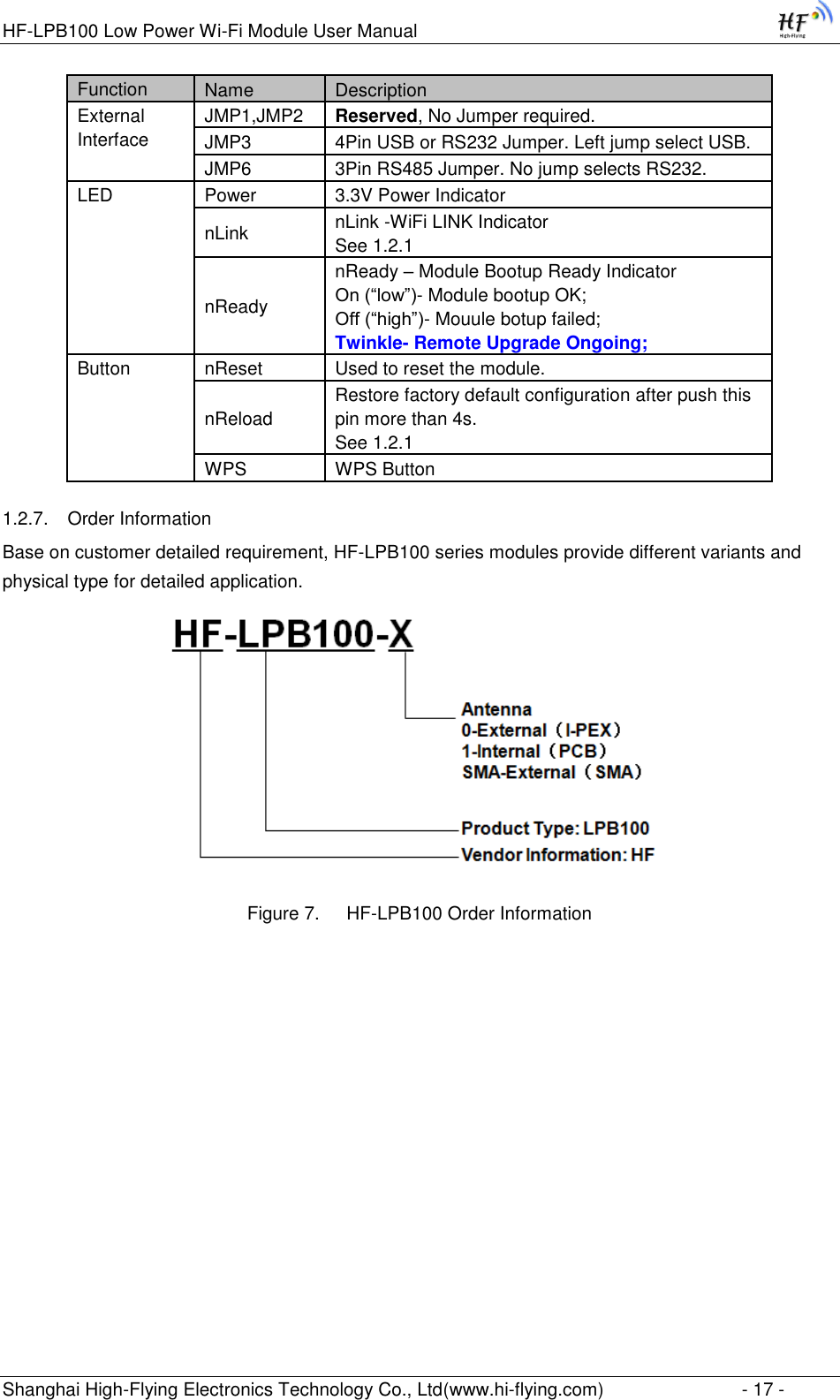 HF-LPB100 Low Power Wi-Fi Module User Manual Shanghai High-Flying Electronics Technology Co., Ltd(www.hi-flying.com)  - 17 - Function Name Description External Interface JMP1,JMP2 Reserved, No Jumper required. JMP3 4Pin USB or RS232 Jumper. Left jump select USB. JMP6 3Pin RS485 Jumper. No jump selects RS232. LED Power 3.3V Power Indicator nLink nLink -WiFi LINK Indicator See 1.2.1 nReady nReady – Module Bootup Ready Indicator On (“low”)- Module bootup OK; Off (“high”)- Mouule botup failed; Twinkle- Remote Upgrade Ongoing; Button nReset Used to reset the module. nReload Restore factory default configuration after push this pin more than 4s. See 1.2.1 WPS WPS Button  1.2.7. Order Information  Base on customer detailed requirement, HF-LPB100 series modules provide different variants and physical type for detailed application.  Figure 7. HF-LPB100 Order Information 