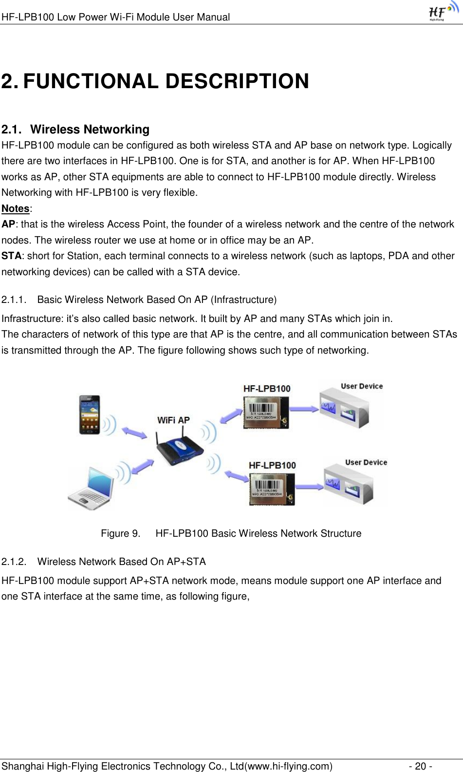 HF-LPB100 Low Power Wi-Fi Module User Manual Shanghai High-Flying Electronics Technology Co., Ltd(www.hi-flying.com)  - 20 - 2. FUNCTIONAL DESCRIPTION 2.1. Wireless Networking HF-LPB100 module can be configured as both wireless STA and AP base on network type. Logically there are two interfaces in HF-LPB100. One is for STA, and another is for AP. When HF-LPB100 works as AP, other STA equipments are able to connect to HF-LPB100 module directly. Wireless Networking with HF-LPB100 is very flexible.   Notes: AP: that is the wireless Access Point, the founder of a wireless network and the centre of the network nodes. The wireless router we use at home or in office may be an AP.  STA: short for Station, each terminal connects to a wireless network (such as laptops, PDA and other networking devices) can be called with a STA device.  2.1.1. Basic Wireless Network Based On AP (Infrastructure) Infrastructure: it‟s also called basic network. It built by AP and many STAs which join in. The characters of network of this type are that AP is the centre, and all communication between STAs is transmitted through the AP. The figure following shows such type of networking.                  Figure 9. HF-LPB100 Basic Wireless Network Structure 2.1.2. Wireless Network Based On AP+STA HF-LPB100 module support AP+STA network mode, means module support one AP interface and one STA interface at the same time, as following figure, 