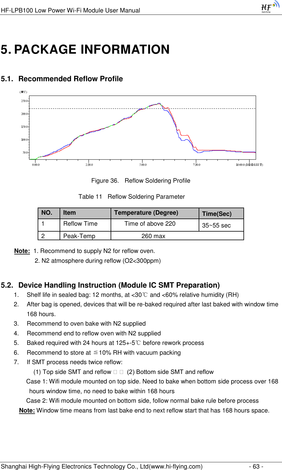 HF-LPB100 Low Power Wi-Fi Module User Manual Shanghai High-Flying Electronics Technology Co., Ltd(www.hi-flying.com)  - 63 - 5. PACKAGE INFORMATION 5.1. Recommended Reflow Profile  Figure 36. Reflow Soldering Profile Table 11   Reflow Soldering Parameter      Note:  1. Recommend to supply N2 for reflow oven. 2. N2 atmosphere during reflow (O2&lt;300ppm)  5.2. Device Handling Instruction (Module IC SMT Preparation) 1. Shelf life in sealed bag: 12 months, at &lt;30℃ and &lt;60% relative humidity (RH)  2. After bag is opened, devices that will be re-baked required after last baked with window time 168 hours. 3. Recommend to oven bake with N2 supplied  4. Recommend end to reflow oven with N2 supplied  5. Baked required with 24 hours at 125+-5℃ before rework process 6. Recommend to store at ≦10% RH with vacuum packing  7. If SMT process needs twice reflow:   (1) Top side SMT and reflow  (2) Bottom side SMT and reflow  Case 1: Wifi module mounted on top side. Need to bake when bottom side process over 168 hours window time, no need to bake within 168 hours  Case 2: Wifi module mounted on bottom side, follow normal bake rule before process  Note: Window time means from last bake end to next reflow start that has 168 hours space.   NO. Item Temperature (Degree) Time(Sec) 1 Reflow Time       Time of above 220 35~55 sec 2 Peak-Temp                 260 max 