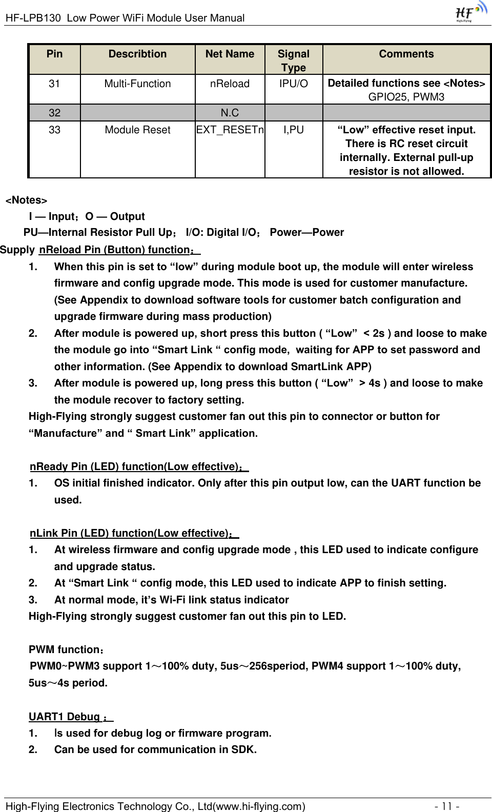 Page 11 of High Flying Electronics Technology HF-LPB130 Wi-Fi Module User Manual GPON SFU System Design