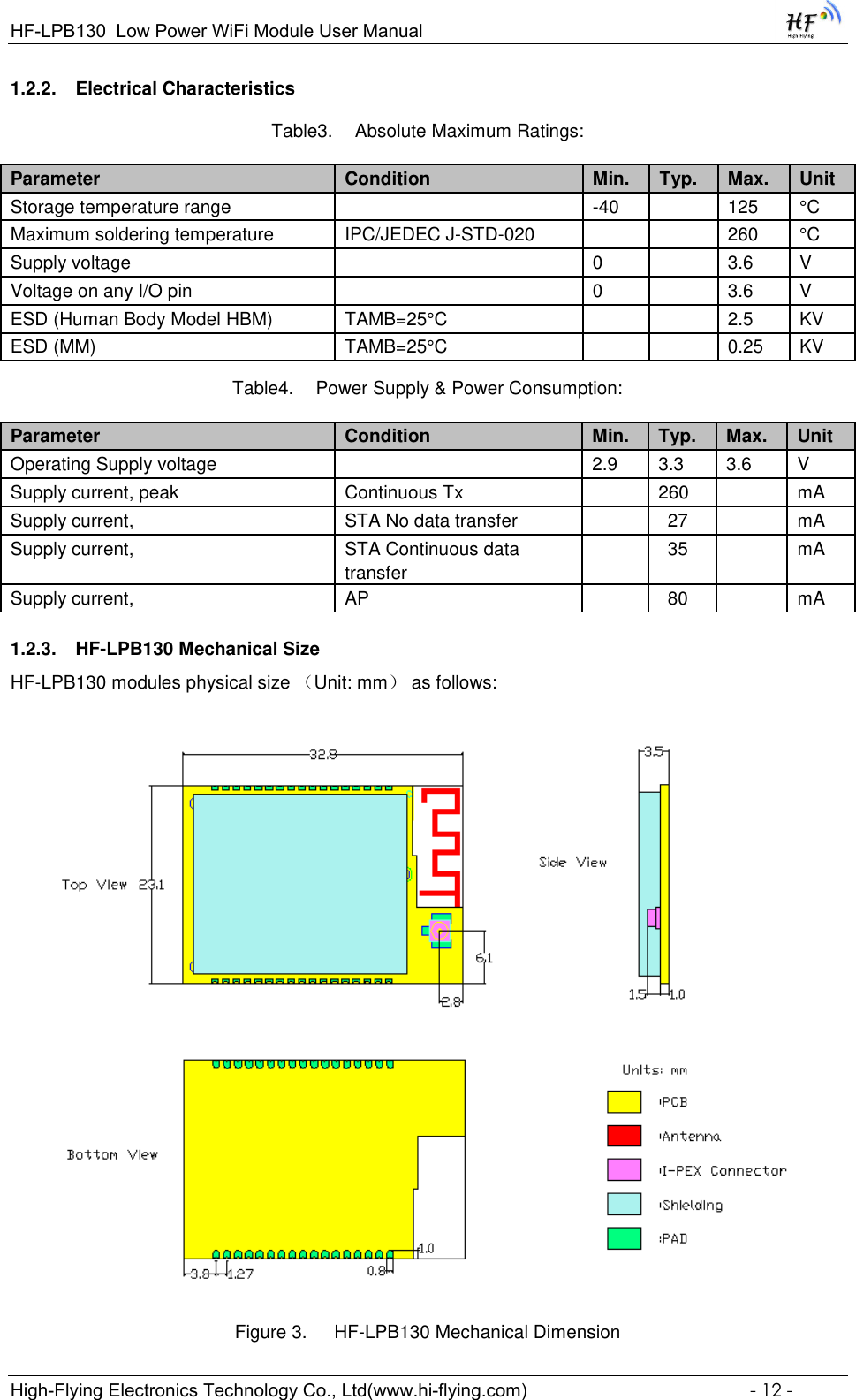 Page 12 of High Flying Electronics Technology HF-LPB130 Wi-Fi Module User Manual GPON SFU System Design