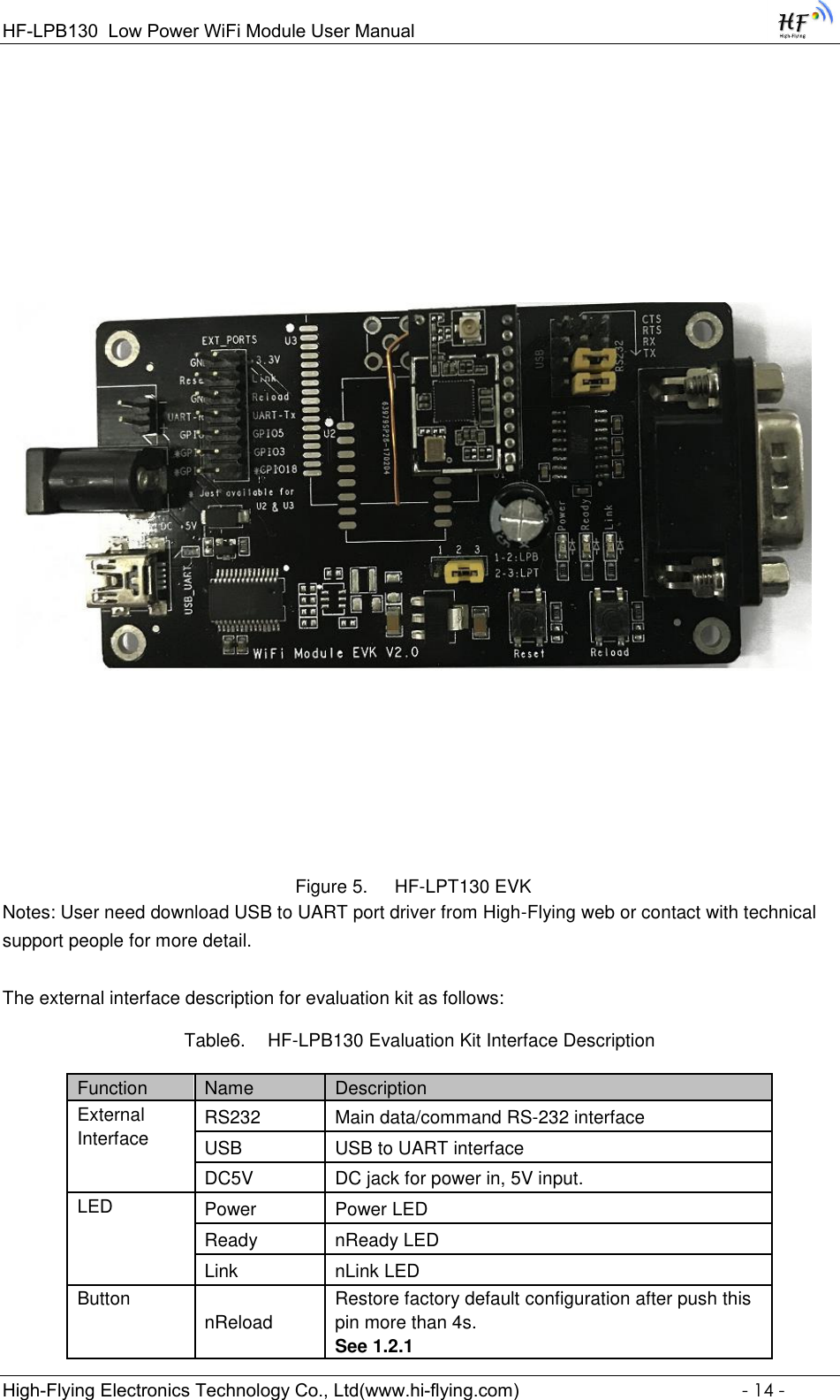 Page 14 of High Flying Electronics Technology HF-LPB130 Wi-Fi Module User Manual GPON SFU System Design