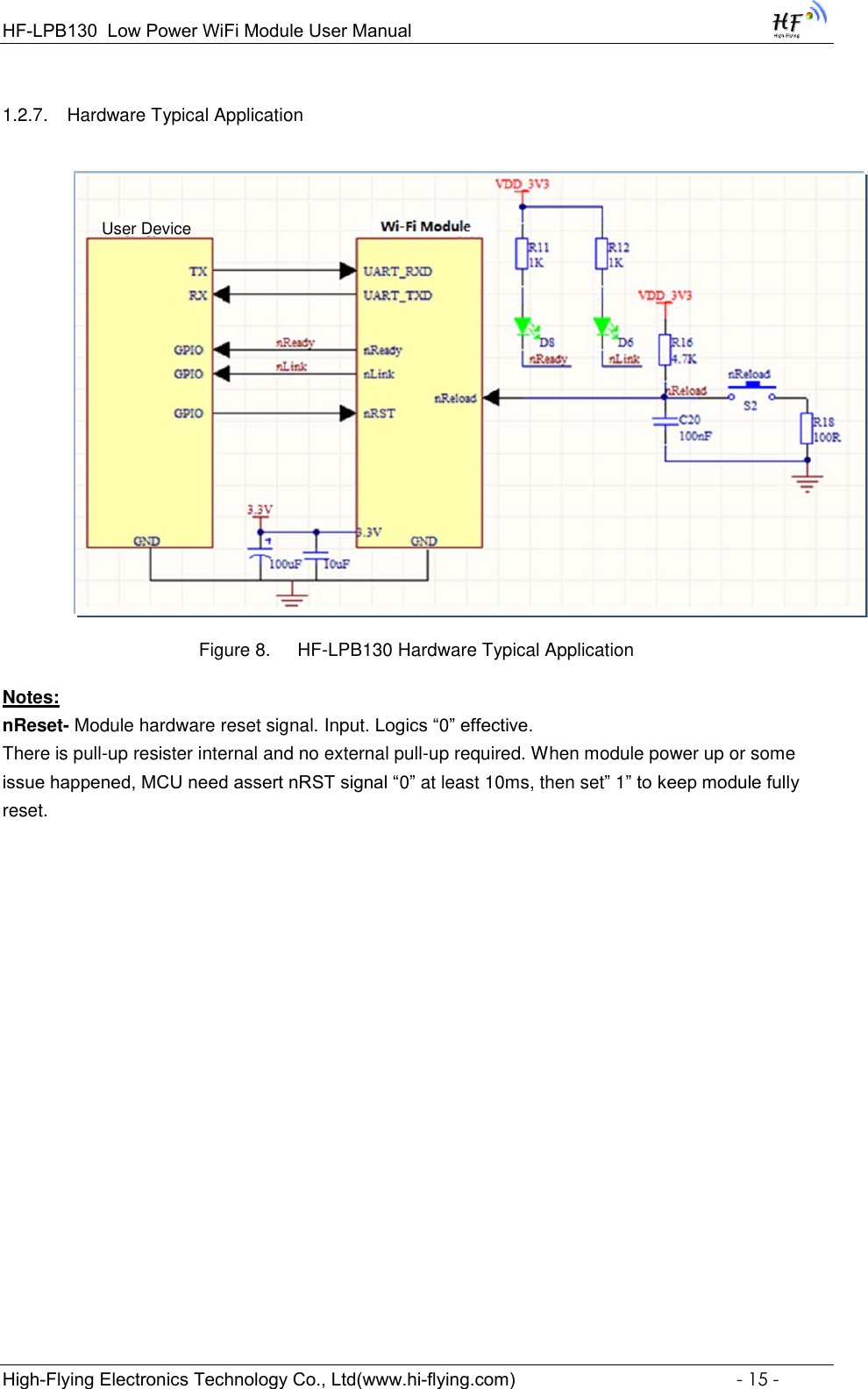 Page 15 of High Flying Electronics Technology HF-LPB130 Wi-Fi Module User Manual GPON SFU System Design