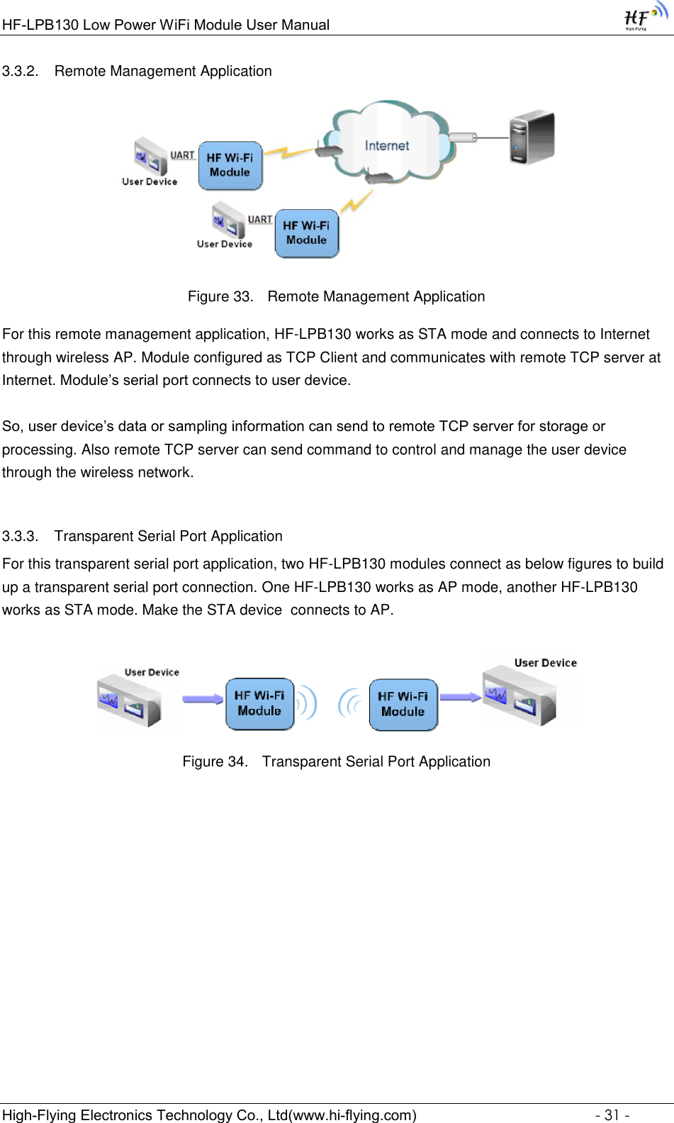 Page 31 of High Flying Electronics Technology HF-LPB130 Wi-Fi Module User Manual GPON SFU System Design