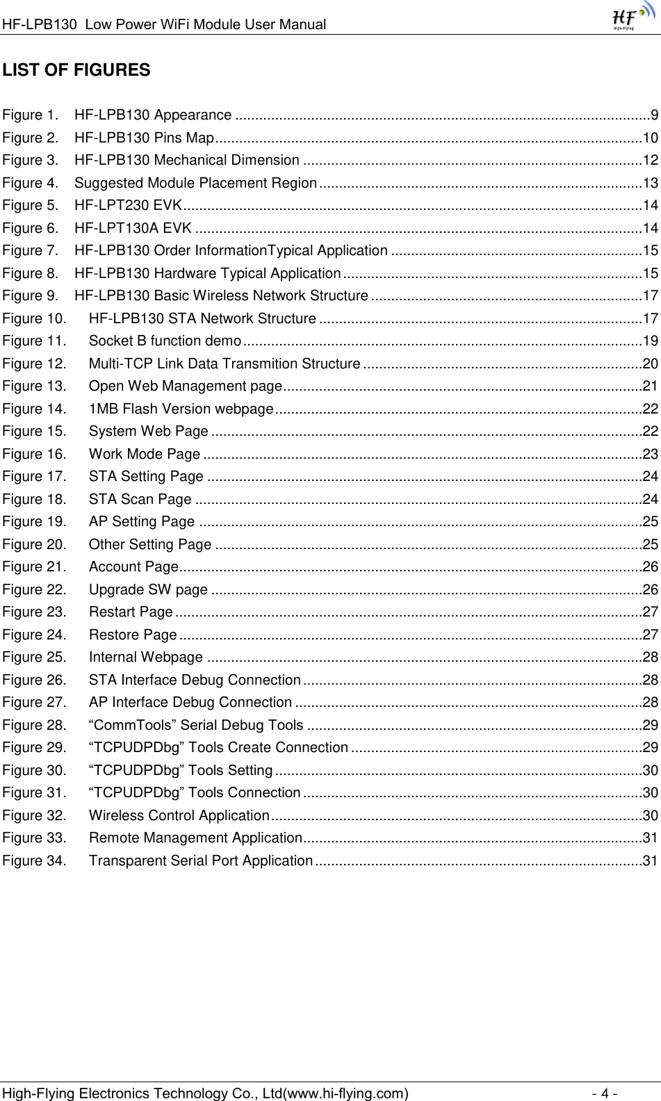 Page 4 of High Flying Electronics Technology HF-LPB130 Wi-Fi Module User Manual GPON SFU System Design