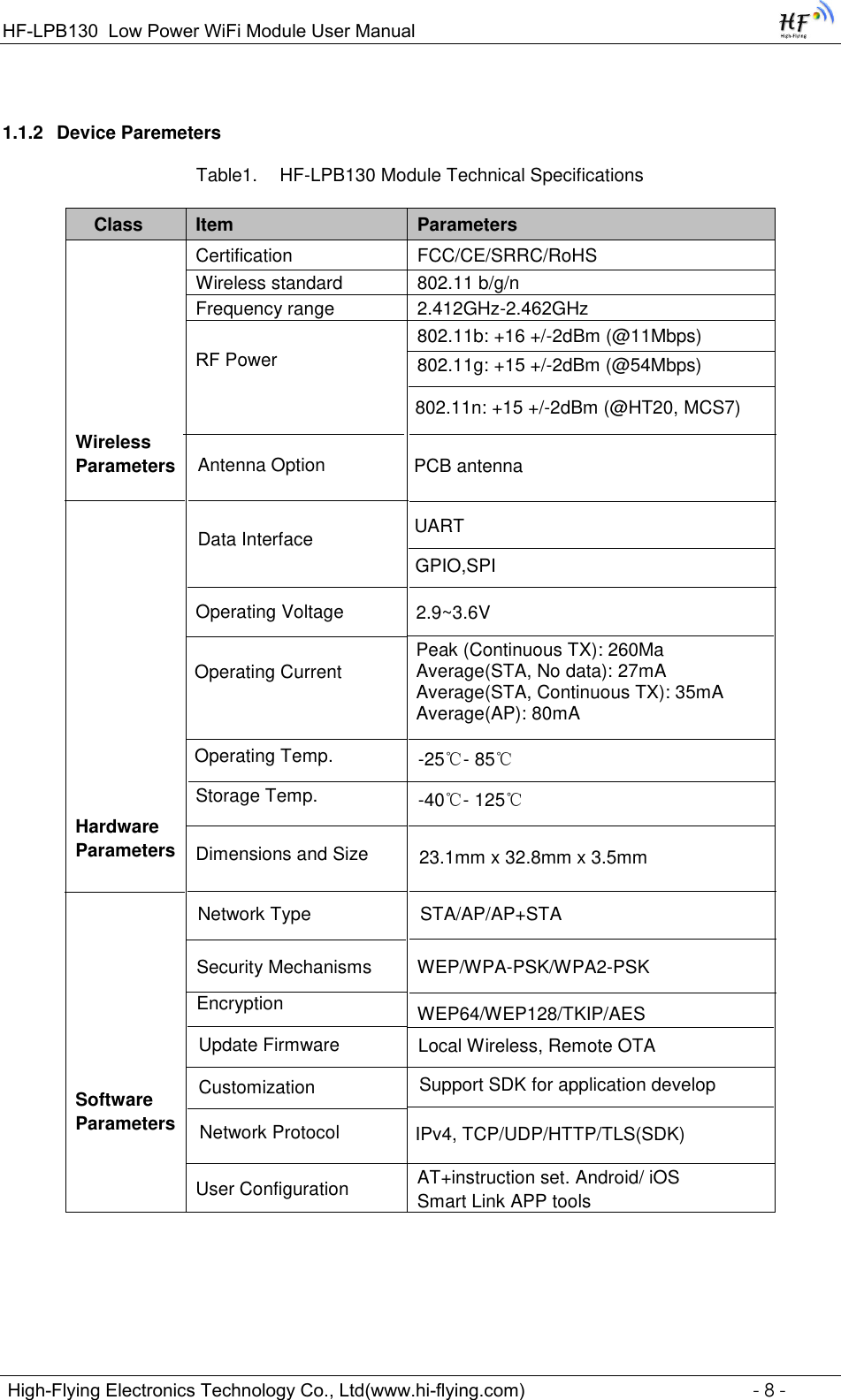 Page 8 of High Flying Electronics Technology HF-LPB130 Wi-Fi Module User Manual GPON SFU System Design