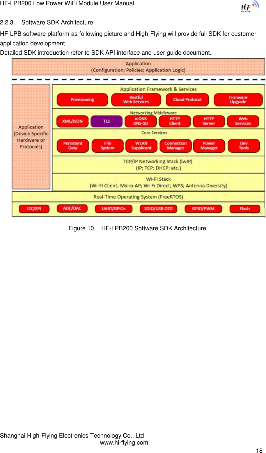 HF-LPB200 Low Power WiFi Module User Manual Shanghai High-Flying Electronics Technology Co., Ltd www.hi-flying.com   - 18 - 2.2.3. Software SDK Architecture HF-LPB software platform as following picture and High-Flying will provide full SDK for customer application development. Detailed SDK introduction refer to SDK API interface and user guide document.      Figure 10. HF-LPB200 Software SDK Architecture                    