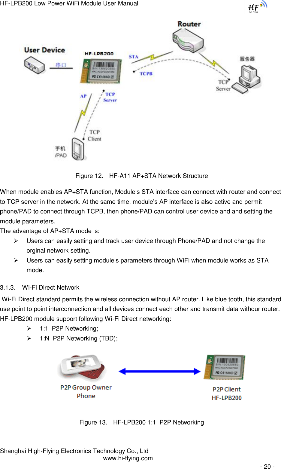 HF-LPB200 Low Power WiFi Module User Manual Shanghai High-Flying Electronics Technology Co., Ltd www.hi-flying.com   - 20 -  Figure 12. HF-A11 AP+STA Network Structure When module enables AP+STA function, Module‟s STA interface can connect with router and connect to TCP server in the network. At the same time, module‟s AP interface is also active and permit phone/PAD to connect through TCPB, then phone/PAD can control user device and and setting the module parameters, The advantage of AP+STA mode is:  Users can easily setting and track user device through Phone/PAD and not change the orginal network setting.  Users can easily setting module‟s parameters through WiFi when module works as STA mode. 3.1.3. Wi-Fi Direct Network  Wi-Fi Direct standard permits the wireless connection without AP router. Like blue tooth, this standard use point to point interconnection and all devices connect each other and transmit data withour router.  HF-LPB200 module support following Wi-Fi Direct networking:  1:1  P2P Networking;  1:N  P2P Networking (TBD);                                  Figure 13. HF-LPB200 1:1  P2P Networking 