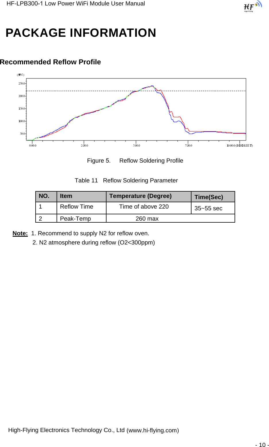 HF-LPB300-1 Low Power WiFi Module User Manual  High-Flying Electronics Technology Co., Ltd (www.hi-flying.com) - 10 - PACKAGE INFORMATION Recommended Reflow Profile Figure 5.  Reflow Soldering Profile Table 11   Reflow Soldering Parameter Note:  1. Recommend to supply N2 for reflow oven. 2. N2 atmosphere during reflow (O2&lt;300ppm)NO.  Item  Temperature (Degree)  Time(Sec) 1  Reflow Time        Time of above 220  35~55 sec 2  Peak-Temp  260 max 