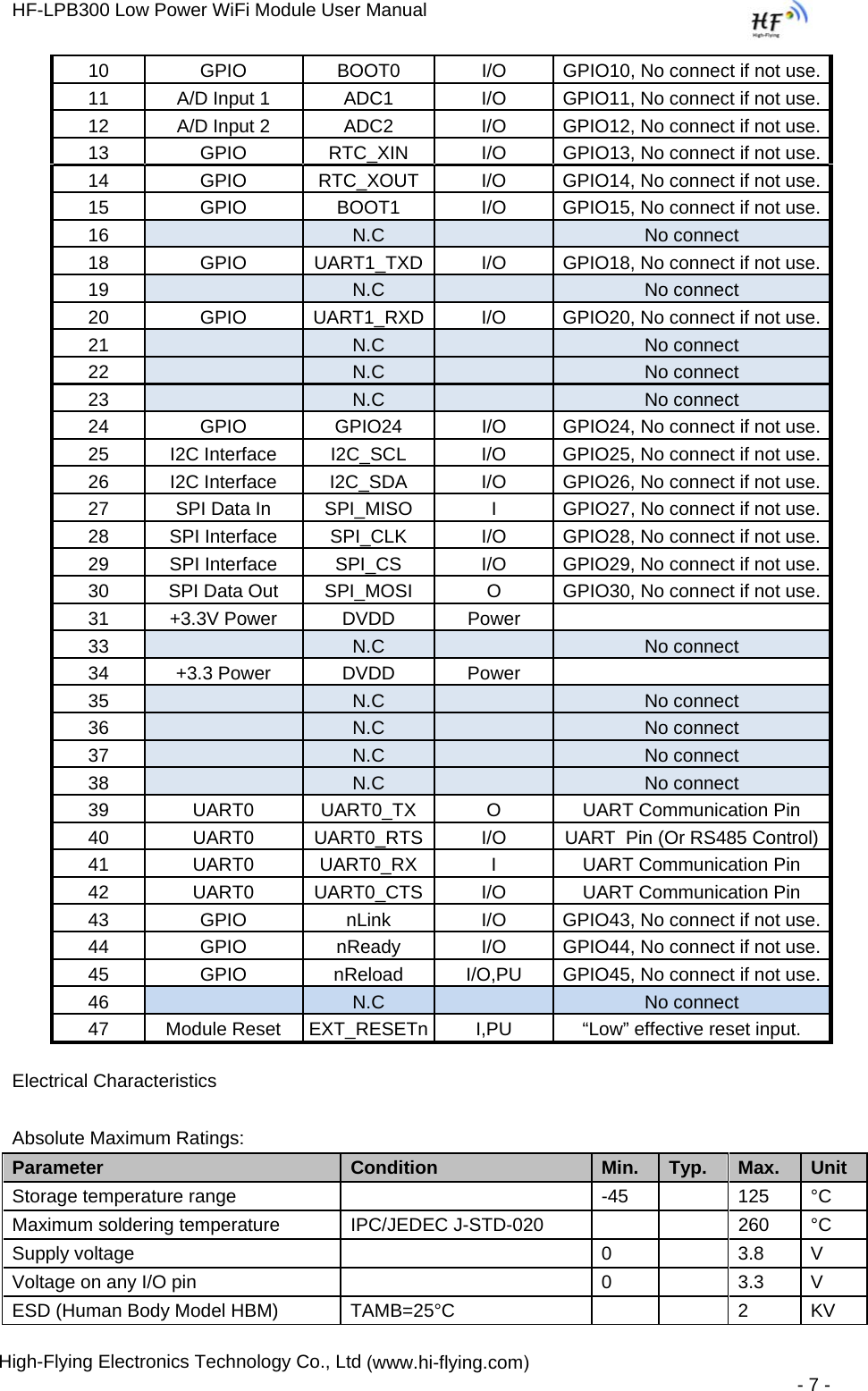 HF-LPB300 Low Power WiFi Module User Manual High-Flying Electronics Technology Co., Ltd (www.hi-flying.com) - 7 - 10  GPIO  BOOT0  I/O  GPIO10, No connect if not use.11  A/D Input 1  ADC1  I/O  GPIO11, No connect if not use.12  A/D Input 2  ADC2  I/O  GPIO12, No connect if not use.13  GPIO  RTC_XIN  I/O  GPIO13, No connect if not use.14  GPIO  RTC_XOUT I/O  GPIO14, No connect if not use.15  GPIO  BOOT1  I/O  GPIO15, No connect if not use.16  N.C  No connect 18  GPIO  UART1_TXD I/O  GPIO18, No connect if not use.19  N.C  No connect 20  GPIO  UART1_RXD I/O  GPIO20, No connect if not use.21  N.C  No connect 22  N.C  No connect 23  N.C  No connect 24  GPIO  GPIO24  I/O  GPIO24, No connect if not use.25  I2C Interface  I2C_SCL  I/O  GPIO25, No connect if not use.26 I2C Interface I2C_SDA  I/O GPIO26, No connect if not use.27  SPI Data In  SPI_MISO  I  GPIO27, No connect if not use.28 SPI Interface SPI_CLK  I/O GPIO28, No connect if not use.29 SPI Interface SPI_CS  I/O GPIO29, No connect if not use.30  SPI Data Out  SPI_MOSI  O  GPIO30, No connect if not use.31 +3.3V Power  DVDD  Power 33  N.C  No connect 34 +3.3 Power  DVDD  Power 35  N.C  No connect 36  N.C  No connect 37   N.C  No connect 38  N.C  No connect 39  UART0   UART0_TX  O  UART Communication Pin 40  UART0   UART0_RTS I/O  UART  Pin (Or RS485 Control)41   UART0  UART0_RX  I  UART Communication Pin 42   UART0  UART0_CTS  I/O   UART Communication Pin 43   GPIO  nLink  I/O  GPIO43, No connect if not use.44   GPIO  nReady  I/O  GPIO44, No connect if not use.45   GPIO  nReload  I/O,PU  GPIO45, No connect if not use.46   N.C  No connect 47  Module Reset  EXT_RESETn I,PU  “Low” effective reset input. Electrical Characteristics Absolute Maximum Ratings: Parameter  Condition  Min.  Typ.   Max.   Unit Storage temperature range   -45  125   °C  Maximum soldering temperature   IPC/JEDEC J-STD-020  260  °C Supply voltage   0   3.8  V  Voltage on any I/O pin   0  3.3   V  ESD (Human Body Model HBM)  TAMB=25°C  2  KV 