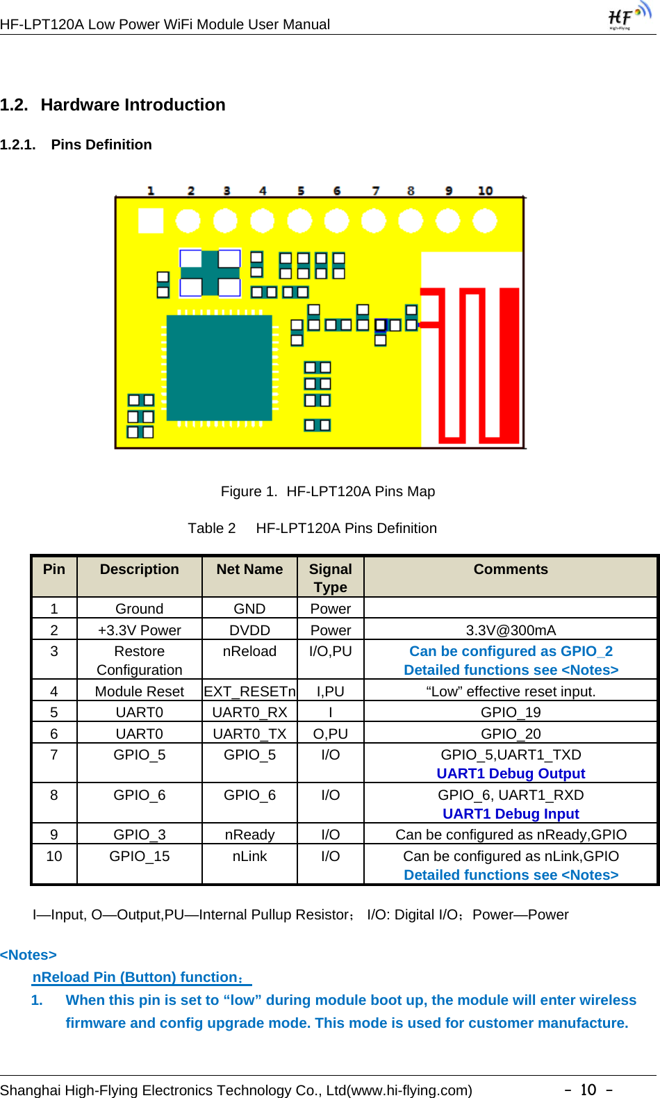 HF-LPT120A Low Power WiFi Module User ManualShanghai High-Flying Electronics Technology Co., Ltd(www.hi-flying.com) -10-1.2. Hardware Introduction1.2.1. Pins DefinitionFigure 1. HF-LPT120A Pins MapTable 2 HF-LPT120A Pins DefinitionPin Description Net Name SignalTypeComments1 Ground GND Power2 +3.3V Power DVDD Power 3.3V@300mA3RestoreConfigurationnReload I/O,PU Can be configured as GPIO_2Detailed functions see &lt;Notes&gt;4 Module Reset EXT_RESETn I,PU “Low” effective reset input.5 UART0 UART0_RX I GPIO_196 UART0 UART0_TX O,PU GPIO_207 GPIO_5 GPIO_5 I/O GPIO_5,UART1_TXDUART1 Debug Output8 GPIO_6 GPIO_6 I/O GPIO_6, UART1_RXDUART1 Debug Input9 GPIO_3 nReady I/O Can be configured as nReady,GPIO10 GPIO_15 nLink I/O Can be configured as nLink,GPIODetailed functions see &lt;Notes&gt;I—Input, O—Output,PU—Internal Pullup Resistor；I/O: Digital I/O；Power—Power&lt;Notes&gt;nReload Pin (Button) function：1. When this pin is set to “low” during module boot up, the module will enter wirelessfirmware and config upgrade mode. This mode is used for customer manufacture.