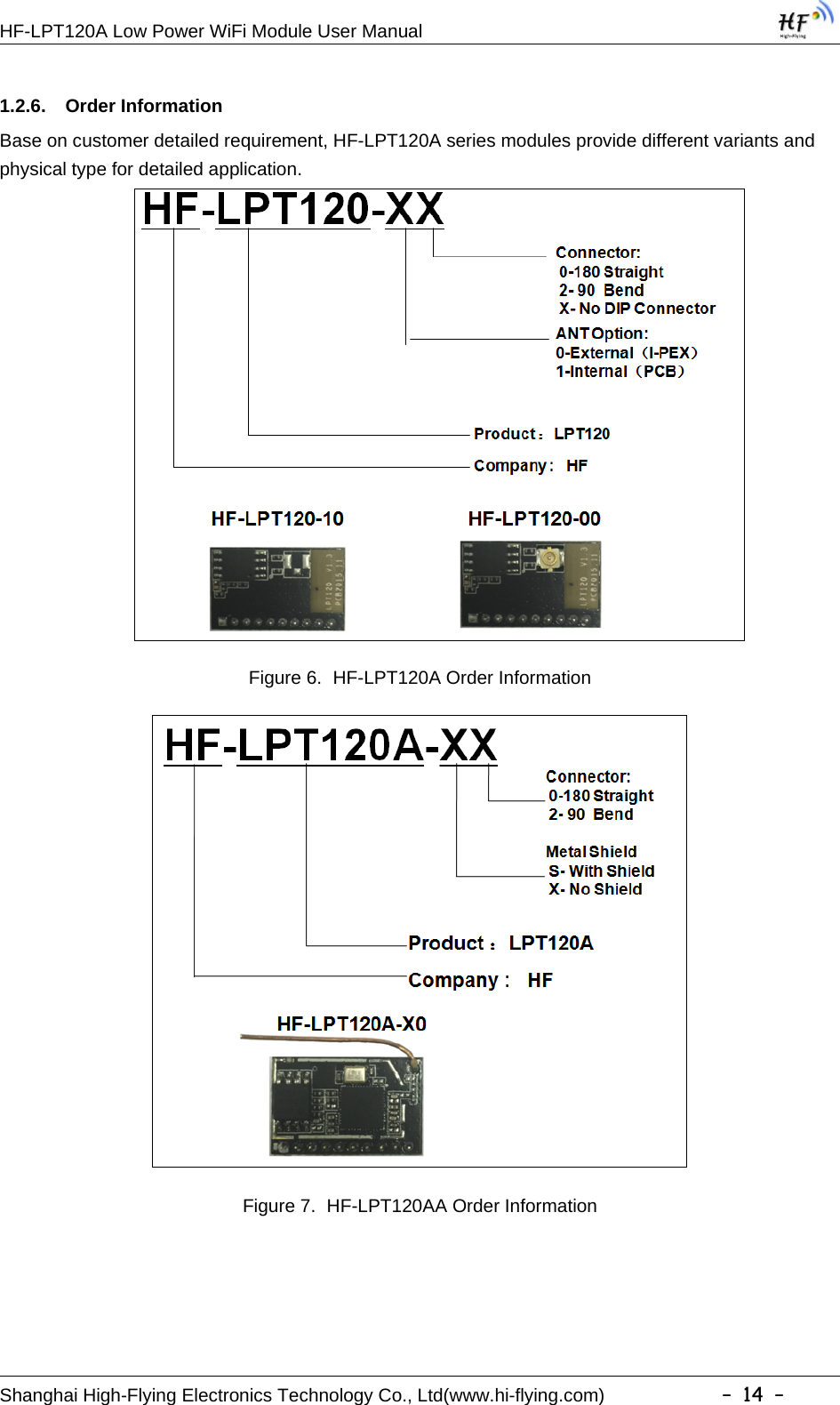 HF-LPT120A Low Power WiFi Module User ManualShanghai High-Flying Electronics Technology Co., Ltd(www.hi-flying.com) -14-1.2.6. Order InformationBase on customer detailed requirement, HF-LPT120A series modules provide different variants andphysical type for detailed application.Figure 6. HF-LPT120A Order InformationFigure 7. HF-LPT120AA Order Information