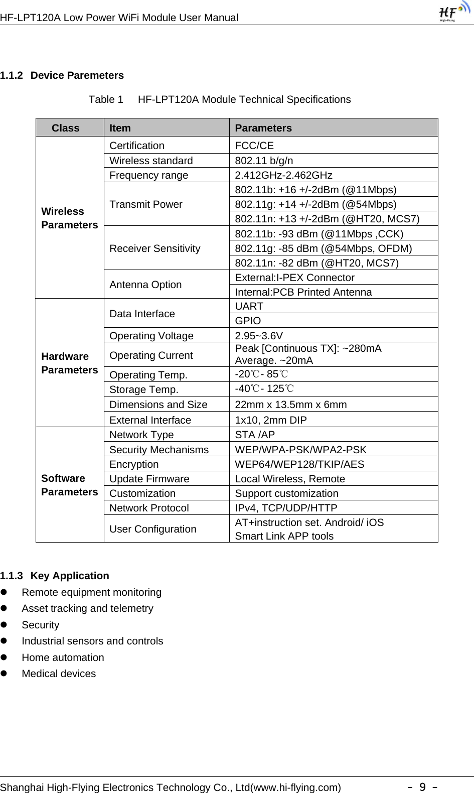 HF-LPT120A Low Power WiFi Module User ManualShanghai High-Flying Electronics Technology Co., Ltd(www.hi-flying.com) -9-1.1.2 Device ParemetersTable 1 HF-LPT120A Module Technical SpecificationsClass Item ParametersWirelessParametersCertification FCC/CEWireless standard 802.11 b/g/nFrequency range 2.412GHz-2.462GHzTransmit Power802.11b: +16 +/-2dBm (@11Mbps)802.11g: +14 +/-2dBm (@54Mbps)802.11n: +13 +/-2dBm (@HT20, MCS7)Receiver Sensitivity802.11b: -93 dBm (@11Mbps ,CCK)802.11g: -85 dBm (@54Mbps, OFDM)802.11n: -82 dBm (@HT20, MCS7)Antenna Option External:I-PEX ConnectorInternal:PCB PrintedAntennaHardwareParametersData Interface UARTGPIOOperating Voltage 2.95~3.6VOperating Current Peak [Continuous TX]: ~280mAAverage. ~20mAOperating Temp. -20℃-85℃Storage Temp. -40℃-125℃Dimensions and Size 22mm x 13.5mm x 6mmExternal Interface 1x10, 2mm DIPSoftwareParametersNetwork Type STA /APSecurity Mechanisms WEP/WPA-PSK/WPA2-PSKEncryption WEP64/WEP128/TKIP/AESUpdate Firmware Local Wireless, RemoteCustomization Support customizationNetwork Protocol IPv4, TCP/UDP/HTTPUser Configuration AT+instruction set. Android/ iOSSmart Link APP tools1.1.3 Key ApplicationRemote equipment monitoringAsset tracking and telemetrySecurityIndustrial sensors and controlsHome automationMedical devices