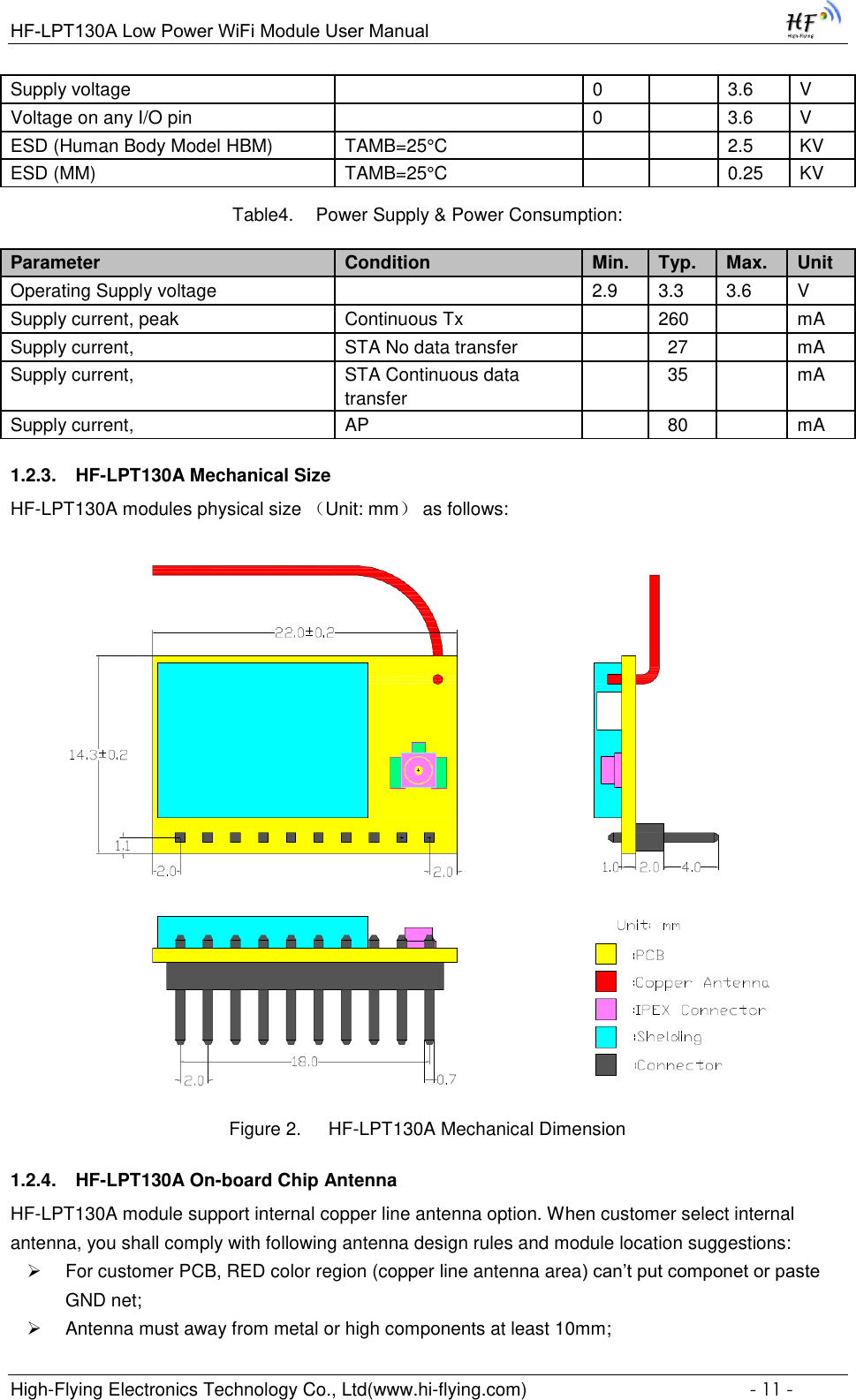 Page 11 of High Flying Electronics Technology HF-LPT130A Wi-Fi Module User Manual GPON SFU System Design