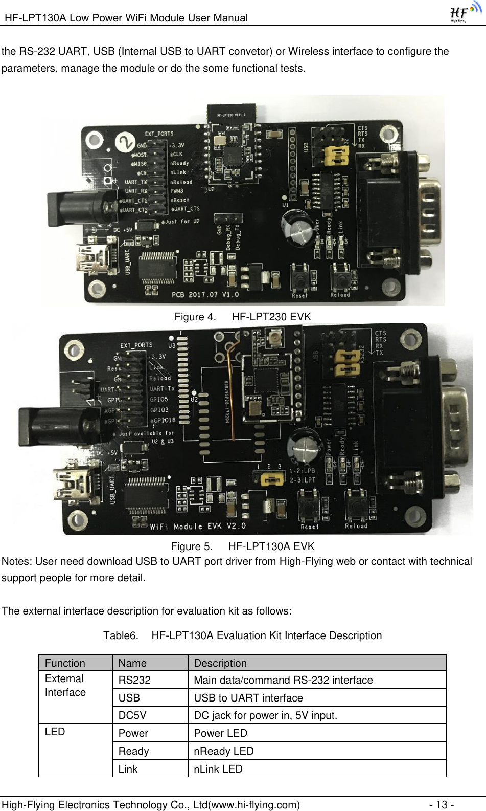 Page 13 of High Flying Electronics Technology HF-LPT130A Wi-Fi Module User Manual GPON SFU System Design