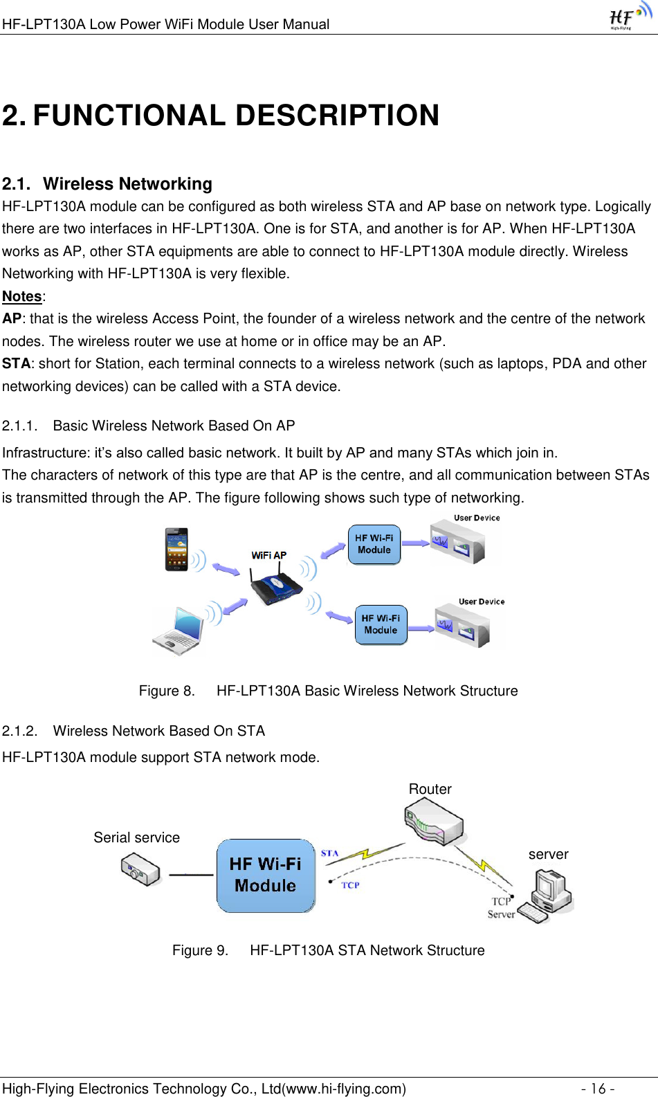 Page 16 of High Flying Electronics Technology HF-LPT130A Wi-Fi Module User Manual GPON SFU System Design