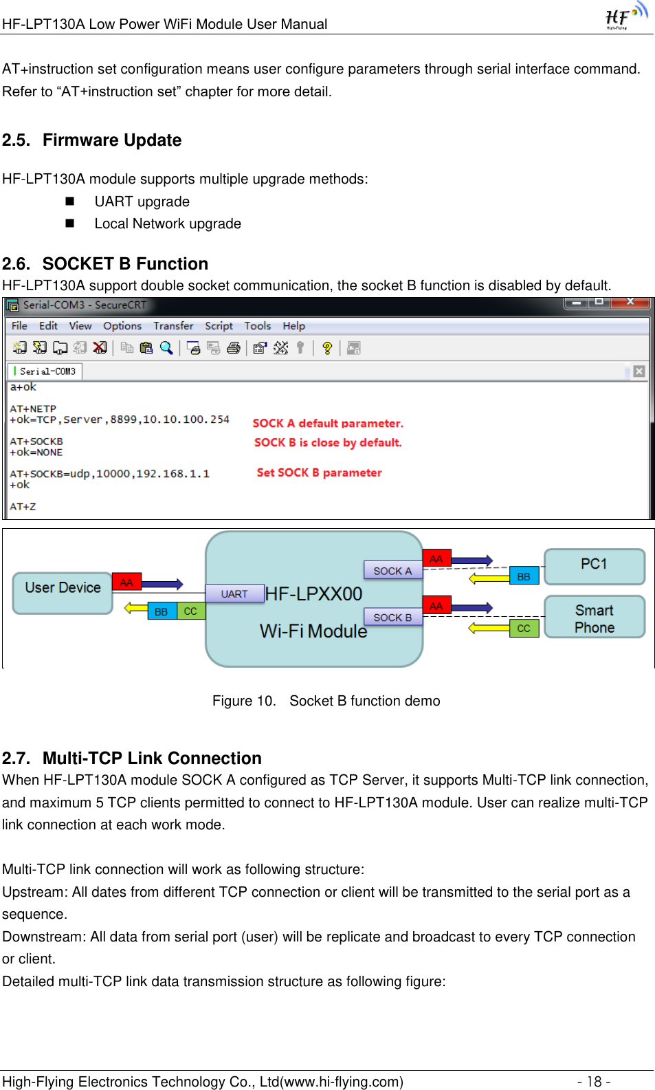 Page 18 of High Flying Electronics Technology HF-LPT130A Wi-Fi Module User Manual GPON SFU System Design