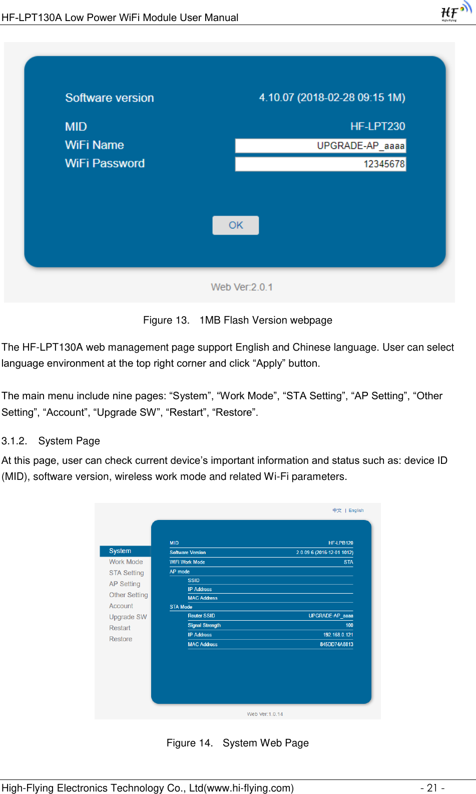 Page 21 of High Flying Electronics Technology HF-LPT130A Wi-Fi Module User Manual GPON SFU System Design