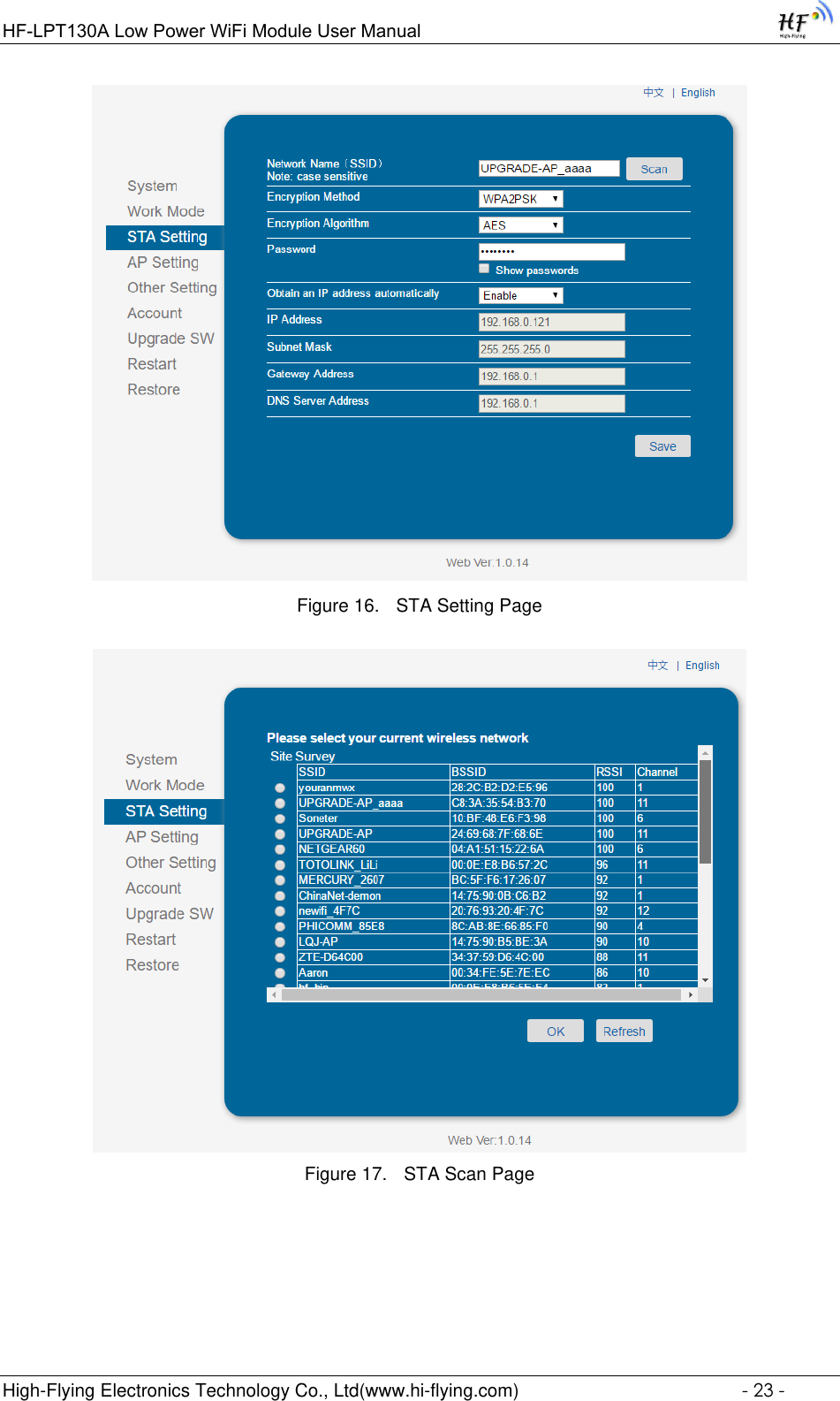 Page 23 of High Flying Electronics Technology HF-LPT130A Wi-Fi Module User Manual GPON SFU System Design