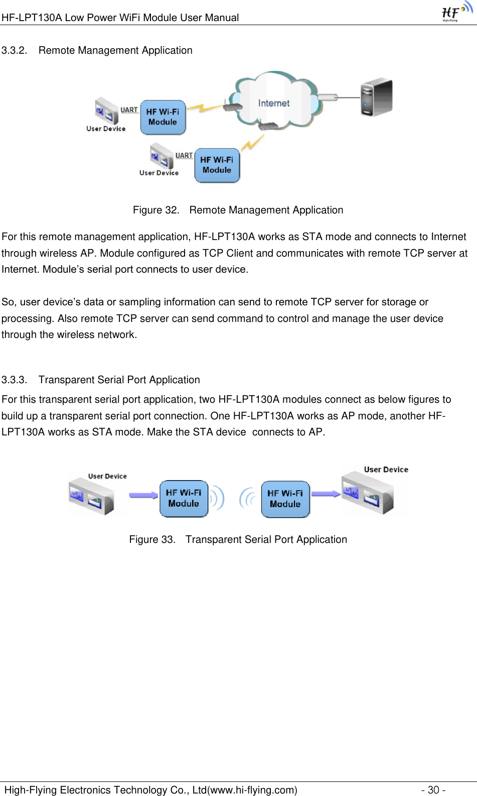 Page 30 of High Flying Electronics Technology HF-LPT130A Wi-Fi Module User Manual GPON SFU System Design