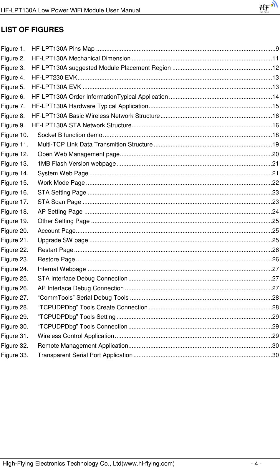 Page 4 of High Flying Electronics Technology HF-LPT130A Wi-Fi Module User Manual GPON SFU System Design