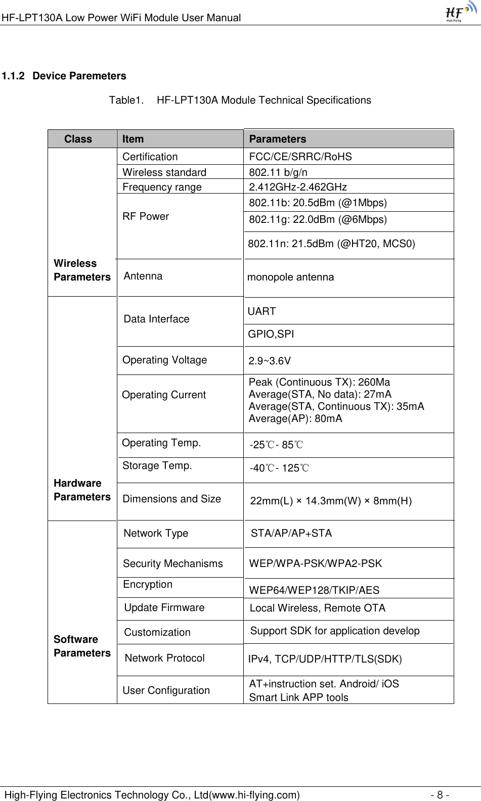 Page 8 of High Flying Electronics Technology HF-LPT130A Wi-Fi Module User Manual GPON SFU System Design