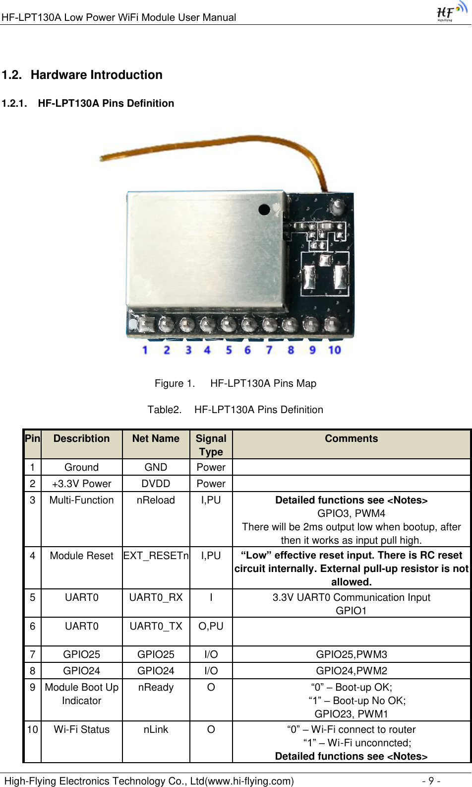 Page 9 of High Flying Electronics Technology HF-LPT130A Wi-Fi Module User Manual GPON SFU System Design