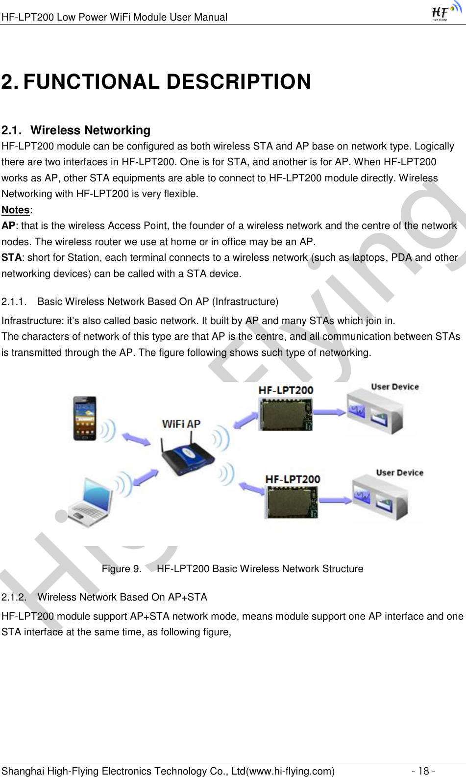 High-FlyingHF-LPT200 Low Power WiFi Module User Manual Shanghai High-Flying Electronics Technology Co., Ltd(www.hi-flying.com)  - 18 - 2. FUNCTIONAL DESCRIPTION 2.1. Wireless Networking HF-LPT200 module can be configured as both wireless STA and AP base on network type. Logically there are two interfaces in HF-LPT200. One is for STA, and another is for AP. When HF-LPT200 works as AP, other STA equipments are able to connect to HF-LPT200 module directly. Wireless Networking with HF-LPT200 is very flexible.   Notes: AP: that is the wireless Access Point, the founder of a wireless network and the centre of the network nodes. The wireless router we use at home or in office may be an AP.  STA: short for Station, each terminal connects to a wireless network (such as laptops, PDA and other networking devices) can be called with a STA device.  2.1.1. Basic Wireless Network Based On AP (Infrastructure) Infrastructure: it’s also called basic network. It built by AP and many STAs which join in. The characters of network of this type are that AP is the centre, and all communication between STAs is transmitted through the AP. The figure following shows such type of networking.                  Figure 9. HF-LPT200 Basic Wireless Network Structure 2.1.2. Wireless Network Based On AP+STA HF-LPT200 module support AP+STA network mode, means module support one AP interface and one STA interface at the same time, as following figure, 