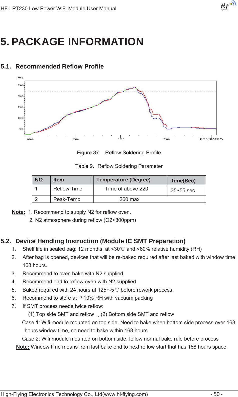 +)/37/RZ3RZHU:L)L0RGXOH8VHU0DQXDO+LJK)O\LQJ(OHFWURQLFV7HFKQRORJ\&amp;R/WGZZZKLIO\LQJFRP- 50 - 5. PACKAGE INFORMATION5.1.  Recommended Reflow Profile )LJXUH 5HIORZ6ROGHULQJ3URILOH7DEOH 5HIORZ6ROGHULQJ3DUDPHWHUNote:5HFRPPHQGWRVXSSO\1IRUUHIORZRYHQ 1DWPRVSKHUHGXULQJUHIORZ2SSP5.2.  Device Handling Instruction (Module IC SMT Preparation)  6KHOIOLIHLQVHDOHGEDJPRQWKVDW DQGćUHODWLYHKXPLGLW\5+ $IWHUEDJLVRSHQHGGHYLFHVWKDWZLOOEHUHEDNHGUHTXLUHGDIWHUODVWEDNHGZLWKZLQGRZWLPHKRXUV 5HFRPPHQGWRRYHQEDNHZLWK1VXSSOLHG 5HFRPPHQGHQGWRUHIORZRYHQZLWK1VXSSOLHG %DNHGUHTXLUHGZLWKKRXUVDW EHIRUHUHZRUNSURFHVVć 5HFRPPHQGWRVWRUHDW 5+ZLWKYDFXXPSDFNLQJ̰ ,I607SURFHVVQHHGVWZLFHUHIORZ7RSVLGH607DQGUHIORZ ҏ%RWWRPVLGH607DQGUHIORZǂ&amp;DVH:LILPRGXOHPRXQWHGRQWRSVLGH1HHGWREDNHZKHQERWWRPVLGHSURFHVVRYHUKRXUVZLQGRZWLPHQRQHHGWREDNHZLWKLQKRXUV&amp;DVH:LILPRGXOHPRXQWHGRQERWWRPVLGHIROORZQRUPDOEDNHUXOHEHIRUHSURFHVVNote::LQGRZWLPHPHDQVIURPODVWEDNHHQGWRQH[WUHIORZVWDUWWKDWKDVKRXUVVSDFHNO.  Item Temperature (Degree)  Time(Sec) 5HIORZ7LPH 7LPHRIDERYH aVHF 3HDN7HPS PD[