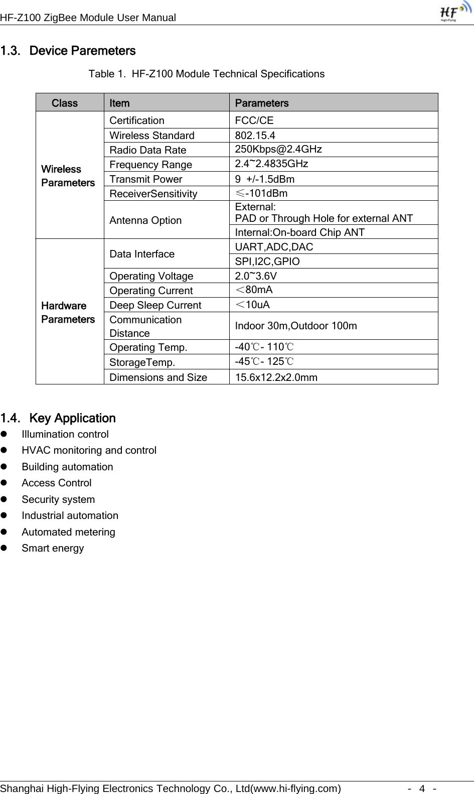 HF-Z100 ZigBee Module User ManualShanghai High-Flying Electronics Technology Co., Ltd(www.hi-flying.com) -4-1.3. Device ParemetersTable 1. HF-Z100 Module Technical SpecificationsClass Item ParametersWirelessParametersCertification FCC/CEWireless Standard 802.15.4Radio Data Rate 250Kbps@2.4GHzFrequency Range 2.4~2.4835GHzTransmit Power 9 +/-1.5dBmReceiverSensitivity ≤-101dBmAntenna OptionExternal:PAD or Through Hole for external ANTInternal:On-board Chip ANTHardwareParametersData Interface UART,ADC,DACSPI,I2C,GPIOOperating Voltage 2.0~3.6VOperating Current ＜80mADeep Sleep Current ＜10uACommunicationDistance Indoor 30m,Outdoor 100mOperating Temp. -40℃-110℃StorageTemp. -45℃-125℃Dimensions and Size 15.6x12.2x2.0mm1.4. Key ApplicationIllumination controlHVAC monitoring and controlBuilding automationAccess ControlSecurity systemIndustrial automationAutomated meteringSmart energy