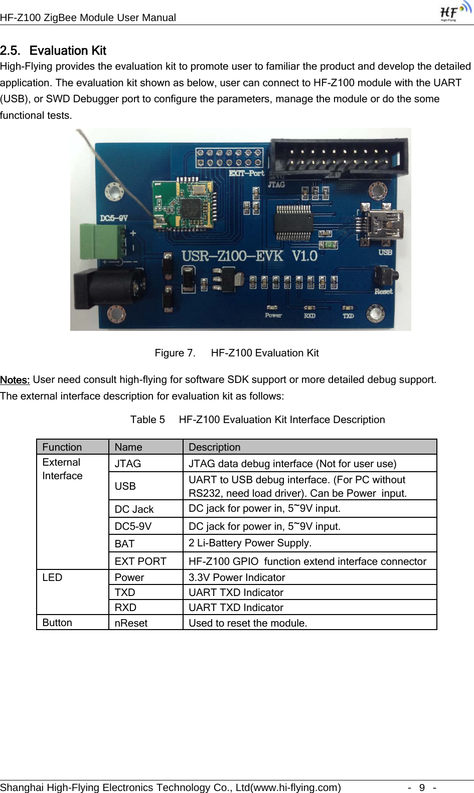 HF-Z100 ZigBee Module User ManualShanghai High-Flying Electronics Technology Co., Ltd(www.hi-flying.com) -9-2.5. Evaluation KitHigh-Flying provides the evaluation kit to promote user to familiar the product and develop the detailedapplication. The evaluation kit shown as below, user can connect to HF-Z100 module with the UART(USB), or SWD Debugger port to configure the parameters, manage the module or do the somefunctional tests.Figure 7. HF-Z100 Evaluation KitNotes: User need consult high-flying for software SDK support or more detailed debug support.The external interface description for evaluation kit as follows:Table 5 HF-Z100 Evaluation Kit Interface DescriptionFunction Name DescriptionExternalInterfaceJTAG JTAG data debug interface (Not for user use)USB UART to USB debug interface. (For PC withoutRS232, need load driver). Can be Power input.DC Jack DC jack for power in, 5~9V input.DC5-9V DC jack for power in, 5~9V input.BAT 2 Li-Battery Power Supply.EXT PORT HF-Z100 GPIO function extend interface connectorLED Power 3.3V Power IndicatorTXD UART TXD IndicatorRXD UART TXD IndicatorButton nReset Used to reset the module.