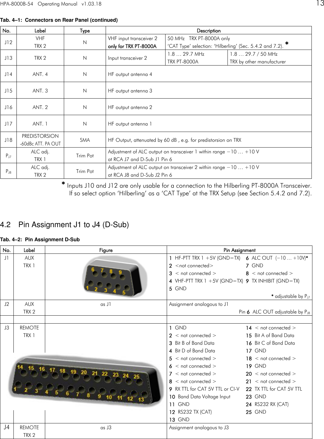 HPA-8000B-54   Operating Manual   v1.03.18      13   Tab. 4&ndash;1:  Connectors on Rear Panel (continued) No. Label Type Description J12 VHF TRX 2 N VHF input transceiver 2 only for TRX PT-8000A 50 MHz   TRX PT-8000A only &lsquo;CAT Type&rsquo; selection: &lsquo;Hilberling&rsquo; (Sec. 5.4.2 and 7.2). * J13 TRX 2 N Input transceiver 2 1.8 &hellip; 29.7 MHz TRX PT-8000A 1.8 &hellip; 29.7 / 50 MHz TRX by other manufacturer J14 ANT. 4 N HF output antenna 4 J15 ANT. 3 N HF output antenna 3 J16 ANT. 2 N HF output antenna 2 J17 ANT. 1 N HF output antenna 1 J18 PREDISTORSION -60dBc ATT. PA OUT SMA HF Output, attenuated by 60 dB , e.g. for predistorsion on TRX PJ7 ALC adj. TRX 1 Trim Pot Adjustment of ALC output on transceiver 1 within range &minus;10 &hellip; +10 V  at RCA J7 and D-Sub J1 Pin 6 PJ8 ALC adj. TRX 2 Trim Pot Adjustment of ALC output on transceiver 2 within range &minus;10 &hellip; +10 V  at RCA J8 and D-Sub J2 Pin 6  * Inputs J10 and J12 are only usable for a connection to the Hilberling PT-8000A Transceiver. If so select option &lsquo;Hilberling&rsquo; as a &lsquo;CAT Type&rsquo; at the TRX Setup (see Section 5.4.2 and 7.2).   4.2  Pin Assignment J1 to J4 (D-Sub) Tab. 4&ndash;2:  Pin Assignment D-Sub No. Label Figure Pin Assignment J1 AUX TRX 1  1  HF-PTT TRX 1 +5V (GND=TX)  6  ALC OUT  (&minus;10 &hellip; +10V)* 2  <not connected>  7  GND 3  < not connected >  8  < not connected > 4  VHF-PTT TRX 1 +5V (GND=TX)  9  TX INHIBIT (GND=TX) 5  GND * adjustable by PJ7 J2 AUX TRX 2 as J1 Assignment analogous to J1 Pin 6  ALC OUT adjustable by PJ8     J3 REMOTE TRX 1  1  GND  14  < not connected > 2  < not connected >  15  Bit A of Band Data 3  Bit B of Band Data  16  Bit C of Band Data 4  Bit D of Band Data  17  GND 5  < not connected >  18  < not connected > 6  < not connected >  19  GND 7  < not connected >  20  < not connected > 8  < not connected >  21  < not connected > 9  RX TTL for CAT 5V TTL or CI-V  22  TX TTL for CAT 5V TTL 10  Band Data Voltage Input  23  GND 11  GND  24  RS232 RX (CAT) 12  RS232 TX (CAT)  25  GND 13  GND J4 REMOTE TRX 2 as J3 Assignment analogous to J3    