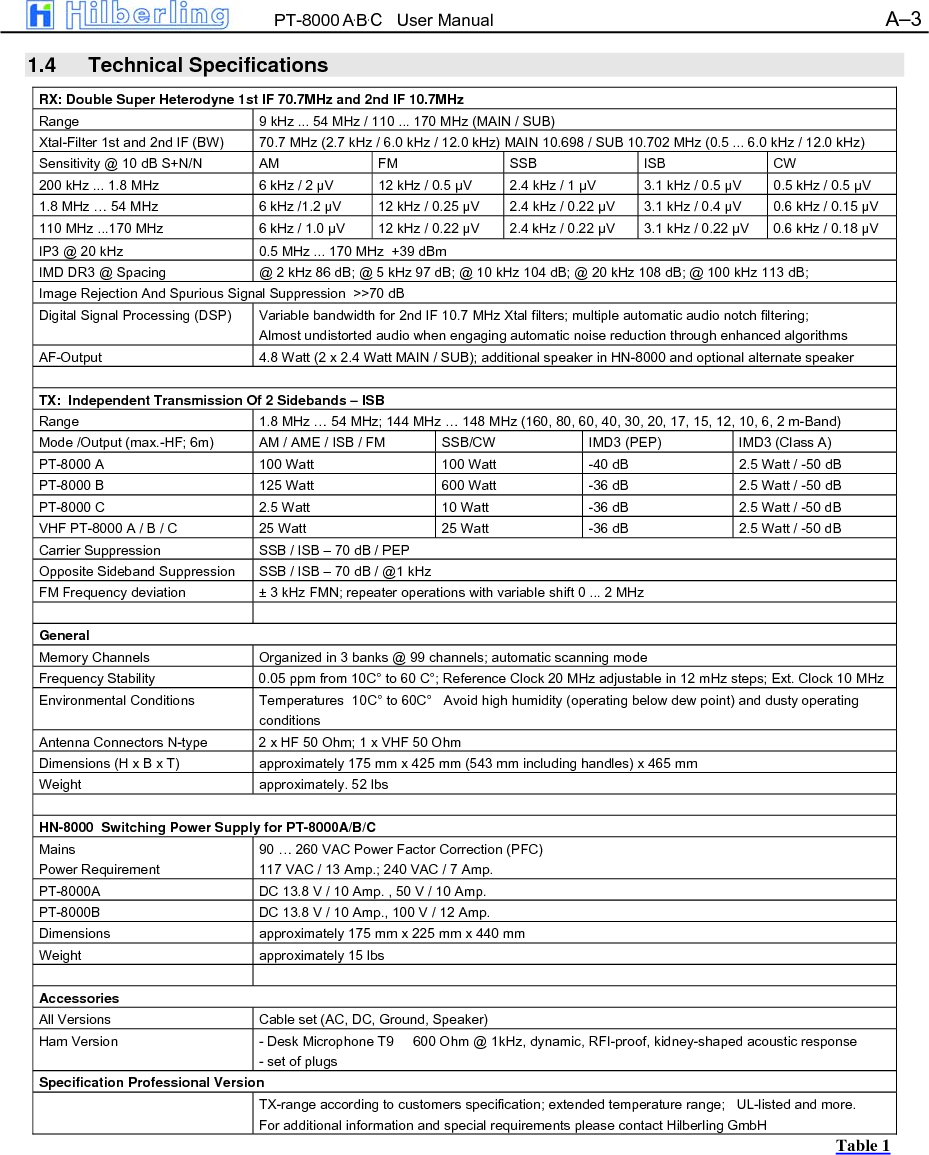A&ndash;4  Part A   Introduction 1.5 Operating Limitations   TBD   