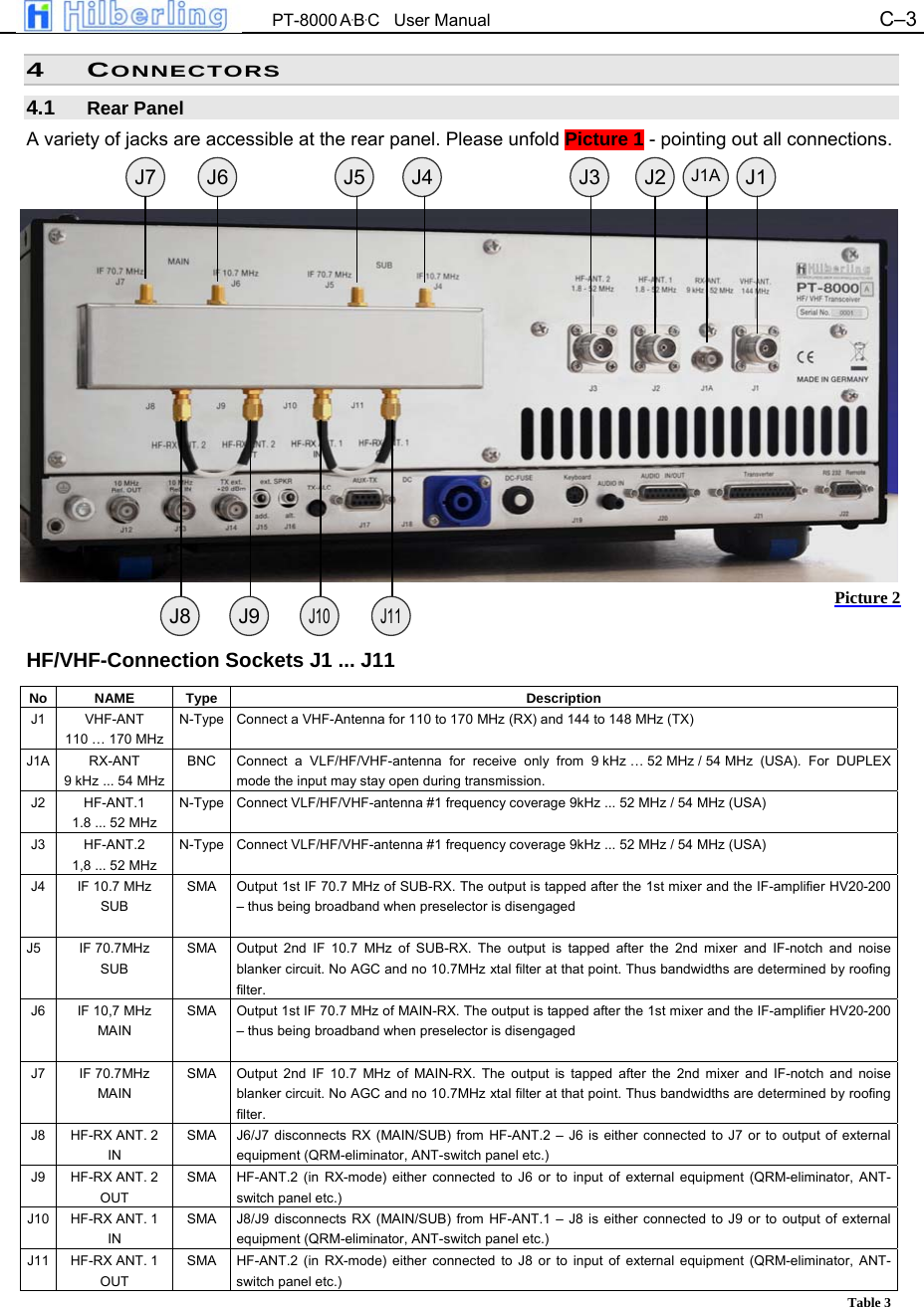  PT-8000 A&middot;B&middot;C   User Manual C&ndash;3   4 CONNECTORS 4.1  Rear Panel A variety of jacks are accessible at the rear panel. Please unfold Picture 1 - pointing out all connections.                   HF/VHF-Connection Sockets J1 ... J11 No NAME  Type  Description J1 VHF-ANT 110 &hellip; 170 MHz N-Type  Connect a VHF-Antenna for 110 to 170 MHz (RX) and 144 to 148 MHz (TX) J1A RX-ANT 9 kHz ... 54 MHz BNC  Connect a VLF/HF/VHF-antenna for receive only from 9 kHz &hellip; 52 MHz / 54 MHz (USA). For DUPLEX mode the input may stay open during transmission. J2 HF-ANT.1 1.8 ... 52 MHz N-Type  Connect VLF/HF/VHF-antenna #1 frequency coverage 9kHz ... 52 MHz / 54 MHz (USA) J3 HF-ANT.2 1,8 ... 52 MHz N-Type  Connect VLF/HF/VHF-antenna #1 frequency coverage 9kHz ... 52 MHz / 54 MHz (USA) J4   IF 10.7 MHz SUB  SMA   Output 1st IF 70.7 MHz of SUB-RX. The output is tapped after the 1st mixer and the IF-amplifier HV20-200 &ndash; thus being broadband when preselector is disengaged  J5  IF 70.7MHz SUB SMA  Output 2nd IF 10.7 MHz of SUB-RX. The output is tapped after the 2nd mixer and IF-notch and noise blanker circuit. No AGC and no 10.7MHz xtal filter at that point. Thus bandwidths are determined by roofing filter. J6   IF 10,7 MHz MAIN  SMA   Output 1st IF 70.7 MHz of MAIN-RX. The output is tapped after the 1st mixer and the IF-amplifier HV20-200 &ndash; thus being broadband when preselector is disengaged  J7 IF 70.7MHz MAIN SMA  Output 2nd IF 10.7 MHz of MAIN-RX. The output is tapped after the 2nd mixer and IF-notch and noise blanker circuit. No AGC and no 10.7MHz xtal filter at that point. Thus bandwidths are determined by roofing filter. J8 HF-RX ANT. 2 IN SMA  J6/J7 disconnects RX (MAIN/SUB) from HF-ANT.2 &ndash; J6 is either connected to J7 or to output of external equipment (QRM-eliminator, ANT-switch panel etc.)  J9 HF-RX ANT. 2 OUT SMA  HF-ANT.2 (in RX-mode) either connected to J6 or to input of external equipment (QRM-eliminator, ANT-switch panel etc.) J10 HF-RX ANT. 1 IN SMA  J8/J9 disconnects RX (MAIN/SUB) from HF-ANT.1 &ndash; J8 is either connected to J9 or to output of external equipment (QRM-eliminator, ANT-switch panel etc.) J11 HF-RX ANT. 1 OUT SMA  HF-ANT.2 (in RX-mode) either connected to J8 or to input of external equipment (QRM-eliminator, ANT-switch panel etc.) Table 3 J1J2J3J5 J6  J4 J7 Picture 2 J11 J10 J9 J8 J1A