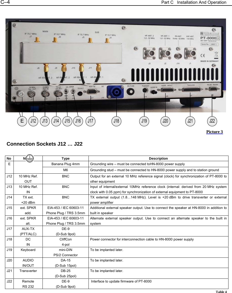 C&ndash;4  Part C   Installation And Operation                    Connection Sockets J12 &hellip; J22     No NAME  Type  Description Banana Plug 4mm  Grounding wire &ndash; must be connected toHN-8000 power supply E  M6  Grounding stud &ndash; must be connected to HN-8000 power supply and to station ground J12 10 MHz Ref. OUT BNC  Output for an external 10 MHz reference signal (clock) for synchronization of PT-8000 to other equipment J13 10 MHz Ref. IN BNC  Input of internal/external 10MHz reference clock (internal: derived from 20 MHz system clock with 0.05 ppm) for synchronization of external equipment to PT-8000 J14 TX ext. +20 dBm BNC  TX external output (1.8&hellip;148 MHz). Level is +20 dBm to drive transverter or external power amplifier J15 ext. SPKR add. EIA-453 / IEC 60603-11 Phone Plug / TRS 3.5mm Additional external speaker output. Use to connect the speaker at HN-8000 in addition to built in speaker J16 ext. SPKR alt. EIA-453 / IEC 60603-11 Phone Plug / TRS 3.5mm Alternate external speaker output. Use to connect an alternate speaker to the built in system J17 AUX-TX (PTT/ALC) DE-9 (D-Sub 9pol)  J18 DC IN CliffCon 4-pol Power connector for interconnection cable to HN-8000 power supply J19 Keyboard  mini-DIN PS/2 Connector To be implanted later. J20 AUDIO IN/OUT DA-15 (D-Sub 15pol) To be implanted later. J21 Transverter  DB-25 (D-Sub 25pol) To be implanted later. J22 Remote  RS 232 DE-9 (D-Sub 9pol)  Interface to update firmware of PT-8000 Table 4 E J12  J13  J14  J16  J17  J18 J19 J20 J21 J22 J15 Picture 3 