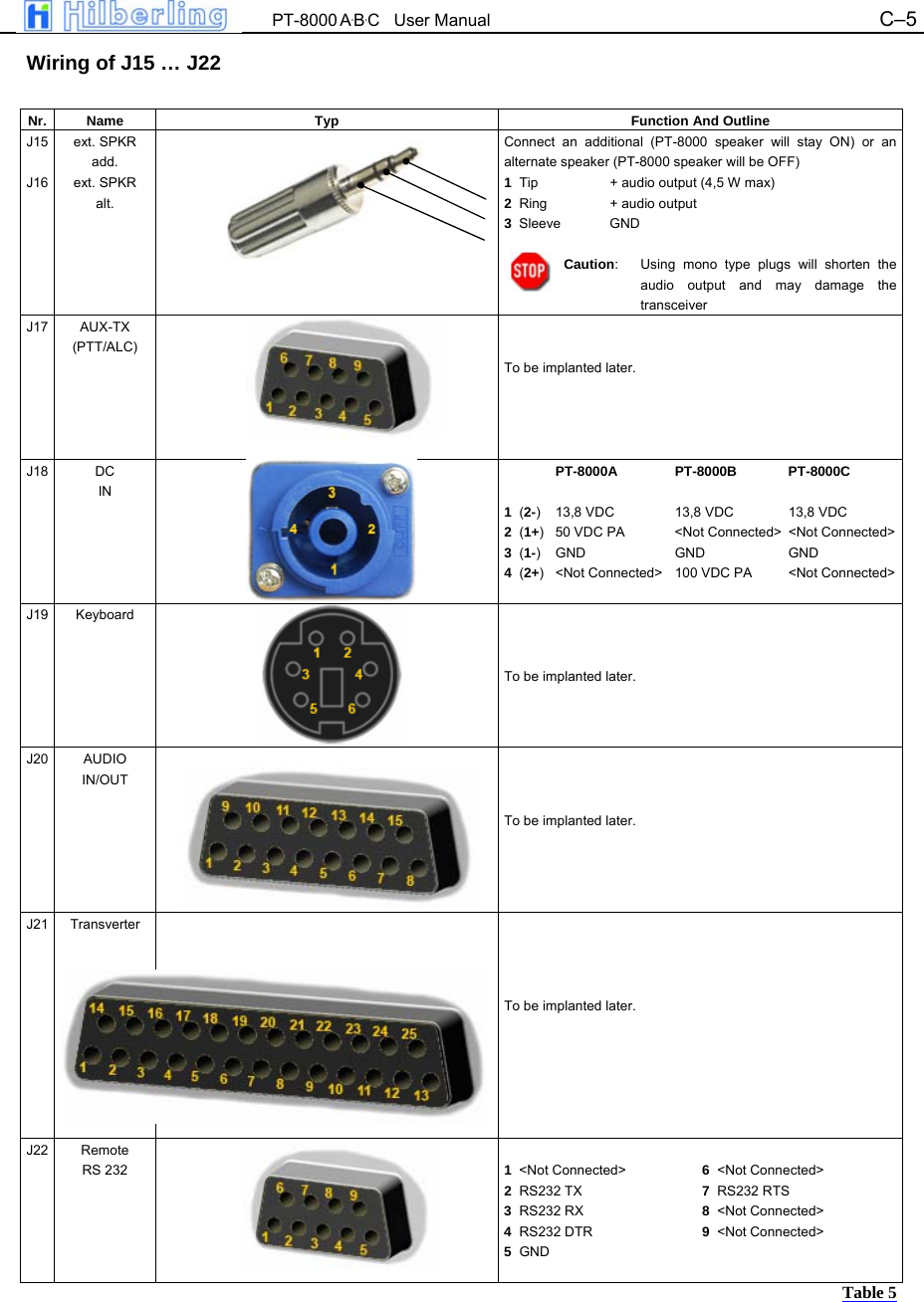  PT-8000 A&middot;B&middot;C   User Manual C&ndash;5   Wiring of J15 &hellip; J22  Nr. Name  Typ  Function And Outline J15  J16 ext. SPKR add. ext. SPKR alt.   Connect an additional (PT-8000 speaker will stay ON) or an alternate speaker (PT-8000 speaker will be OFF) 1  Tip  + audio output (4,5 W max) 2  Ring  + audio output 3  Sleeve  GND  Caution:  Using mono type plugs will shorten the audio output and may damage the transceiver J17 AUX-TX (PTT/ALC)    To be implanted later.     J18 DC IN   PT-8000A  PT-8000B PT-8000C  1  (2-) 13,8 VDC  13,8 VDC  13,8 VDC 2  (1+)  50 VDC PA  <Not Connected>  <Not Connected> 3  (1-) GND  GND  GND 4  (2+)  <Not Connected>  100 VDC PA  <Not Connected>  J19 Keyboard      To be implanted later.    J20 AUDIO IN/OUT     To be implanted later.     J21 Transverter       To be implanted later.       J22 Remote  RS 232   1  <Not Connected>  6  <Not Connected> 2  RS232 TX  7  RS232 RTS 3  RS232 RX  8  <Not Connected> 4  RS232 DTR  9  <Not Connected> 5  GND  Table 5 