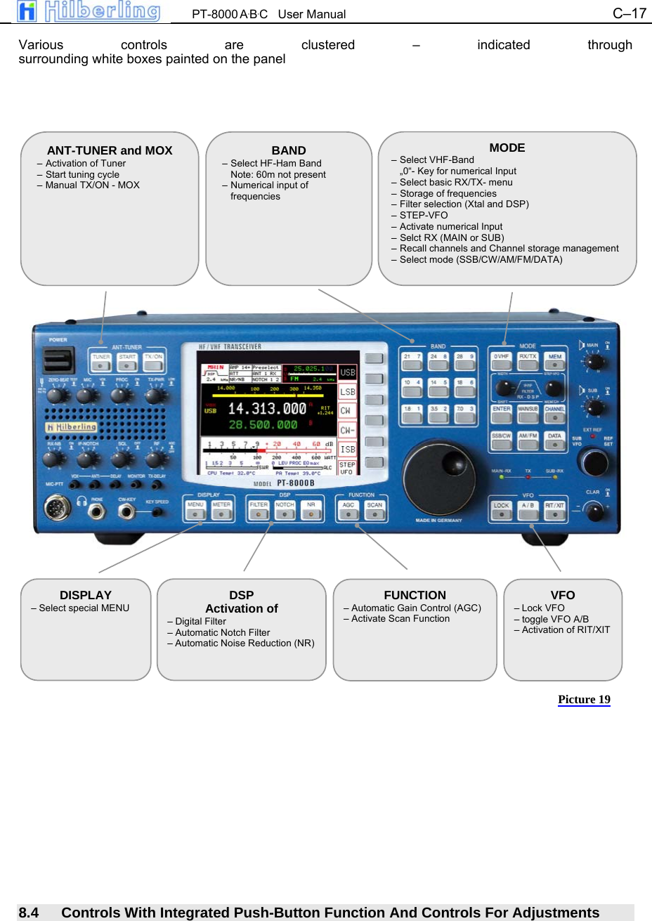  PT-8000 A&middot;B&middot;C   User Manual C&ndash;17   Various controls are clustered &ndash; indicated through surrounding white boxes painted on the panel                                            8.4  Controls With Integrated Push-Button Function And Controls For Adjustments BAND &ndash; Select HF-Ham Band Note: 60m not present &ndash; Numerical input of frequencies ANT-TUNER and MOX &ndash; Activation of Tuner &ndash; Start tuning cycle  &ndash; Manual TX/ON - MOX  DISPLAY &ndash; Select special MENU  DSP Activation of &ndash; Digital Filter &ndash; Automatic Notch Filter &ndash; Automatic Noise Reduction (NR) FUNCTION&ndash; Automatic Gain Control (AGC) &ndash; Activate Scan Function VFO&ndash; Lock VFO &ndash; toggle VFO A/B &ndash; Activation of RIT/XIT MODE&ndash; Select VHF-Band &bdquo;0&ldquo;- Key for numerical Input &ndash; Select basic RX/TX- menu &ndash; Storage of frequencies &ndash; Filter selection (Xtal and DSP) &ndash; STEP-VFO &ndash; Activate numerical Input &ndash; Selct RX (MAIN or SUB) &ndash; Recall channels and Channel storage management &ndash; Select mode (SSB/CW/AM/FM/DATA) Picture 19 