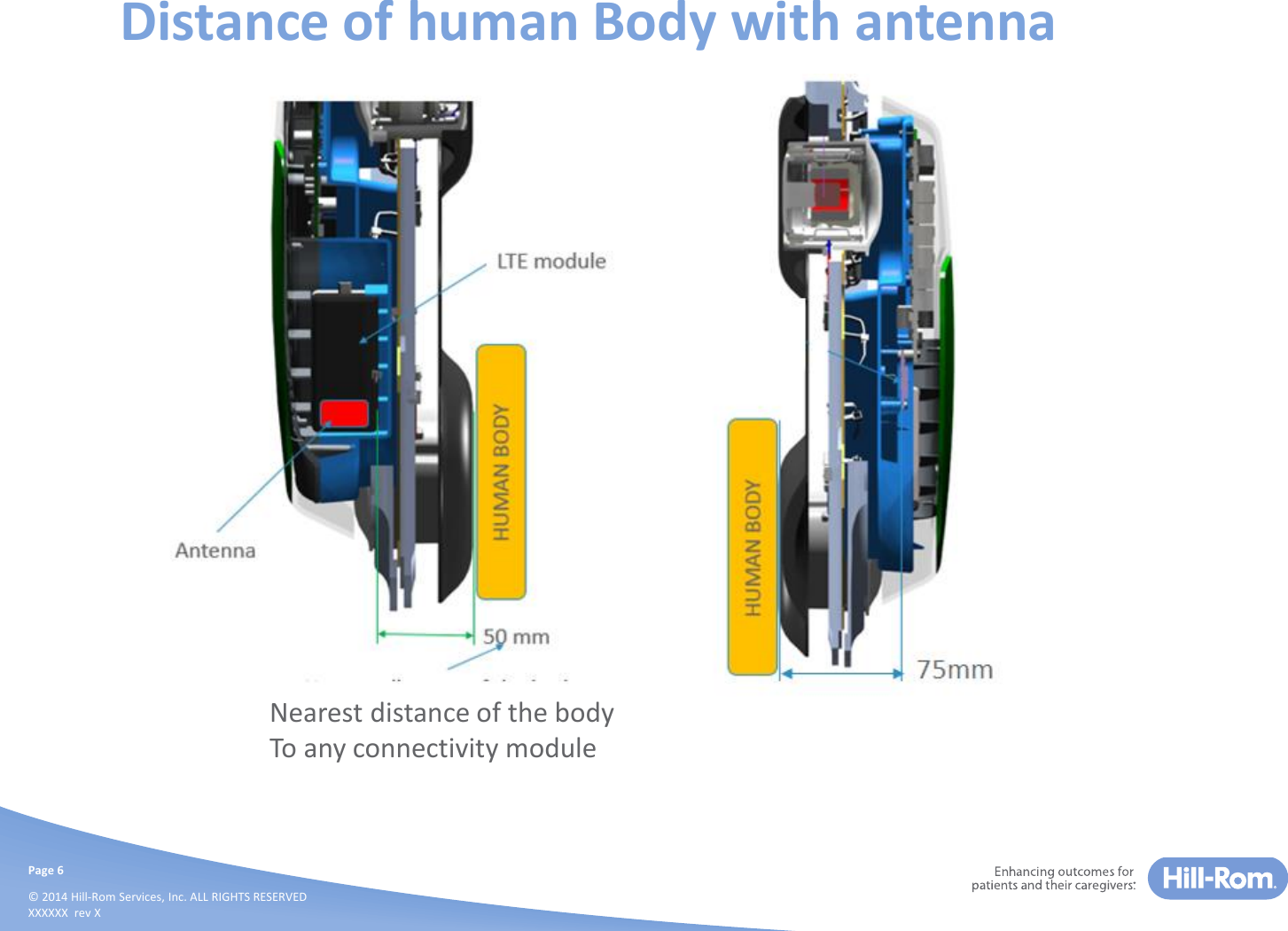 Page 6© 2014 Hill-Rom Services, Inc. ALL RIGHTS RESERVEDXXXXXX  rev XDistance of human Body with antennaNearest distance of the bodyTo any connectivity module