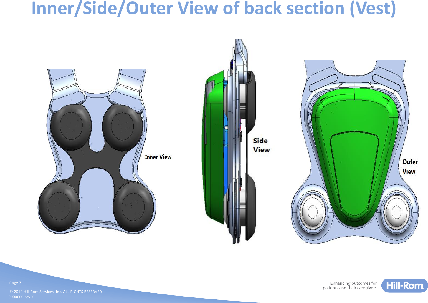 Page 7© 2014 Hill-Rom Services, Inc. ALL RIGHTS RESERVEDXXXXXX  rev XInner/Side/Outer View of back section (Vest)