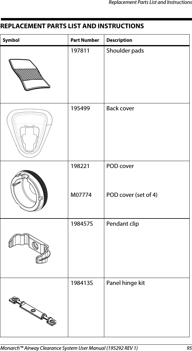 Monarch™ Airway Clearance System User Manual (195292 REV 1)  95Replacement Parts List and InstructionsREPLACEMENT PARTS LIST AND INSTRUCTIONSSymbol Part Number Description197811 Shoulder pads195499 Back cover198221M07774POD coverPOD cover (set of 4)198457S Pendant clip198413S Panel hinge kit