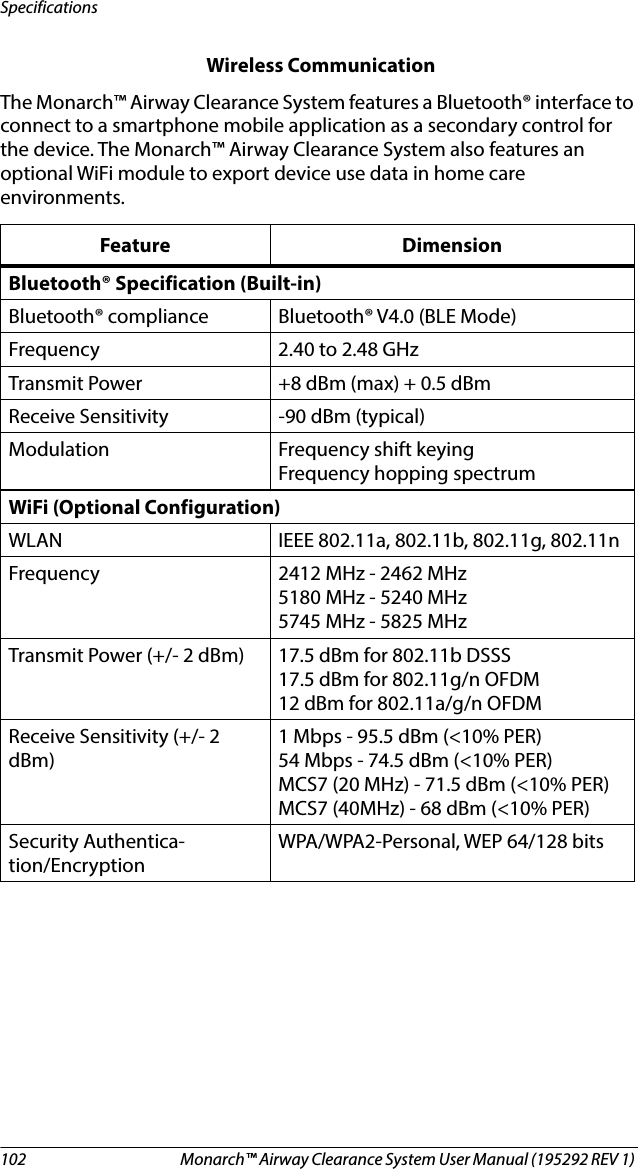 102 Monarch™ Airway Clearance System User Manual (195292 REV 1) Specifications Wireless CommunicationThe Monarch™ Airway Clearance System features a Bluetooth® interface to connect to a smartphone mobile application as a secondary control for the device. The Monarch™ Airway Clearance System also features an optional WiFi module to export device use data in home care environments.Feature DimensionBluetooth® Specification (Built-in)Bluetooth® compliance  Bluetooth® V4.0 (BLE Mode)Frequency 2.40 to 2.48 GHzTransmit Power +8 dBm (max) + 0.5 dBmReceive Sensitivity -90 dBm (typical)Modulation Frequency shift keyingFrequency hopping spectrumWiFi (Optional Configuration)WLAN IEEE 802.11a, 802.11b, 802.11g, 802.11nFrequency 2412 MHz - 2462 MHz5180 MHz - 5240 MHz5745 MHz - 5825 MHzTransmit Power (+/- 2 dBm) 17.5 dBm for 802.11b DSSS17.5 dBm for 802.11g/n OFDM12 dBm for 802.11a/g/n OFDMReceive Sensitivity (+/- 2 dBm)1 Mbps - 95.5 dBm (&lt;10% PER)54 Mbps - 74.5 dBm (&lt;10% PER)MCS7 (20 MHz) - 71.5 dBm (&lt;10% PER)MCS7 (40MHz) - 68 dBm (&lt;10% PER)Security Authentica-tion/EncryptionWPA/WPA2-Personal, WEP 64/128 bits