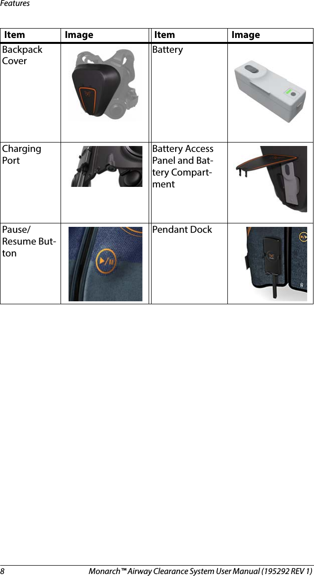8 Monarch™ Airway Clearance System User Manual (195292 REV 1) FeaturesBackpack CoverBatteryCharging PortBattery Access Panel and Bat-tery Compart-mentPause/Resume But-tonPendant Dock Item  Image  Item  Image