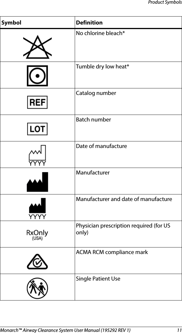 Monarch™ Airway Clearance System User Manual (195292 REV 1)  11Product SymbolsNo chlorine bleach*Tumble dry low heat* Catalog numberBatch numberDate of manufactureManufacturerManufacturer and date of manufacturePhysician prescription required (for US only)ACMA RCM compliance markSingle Patient UseSymbol Definition